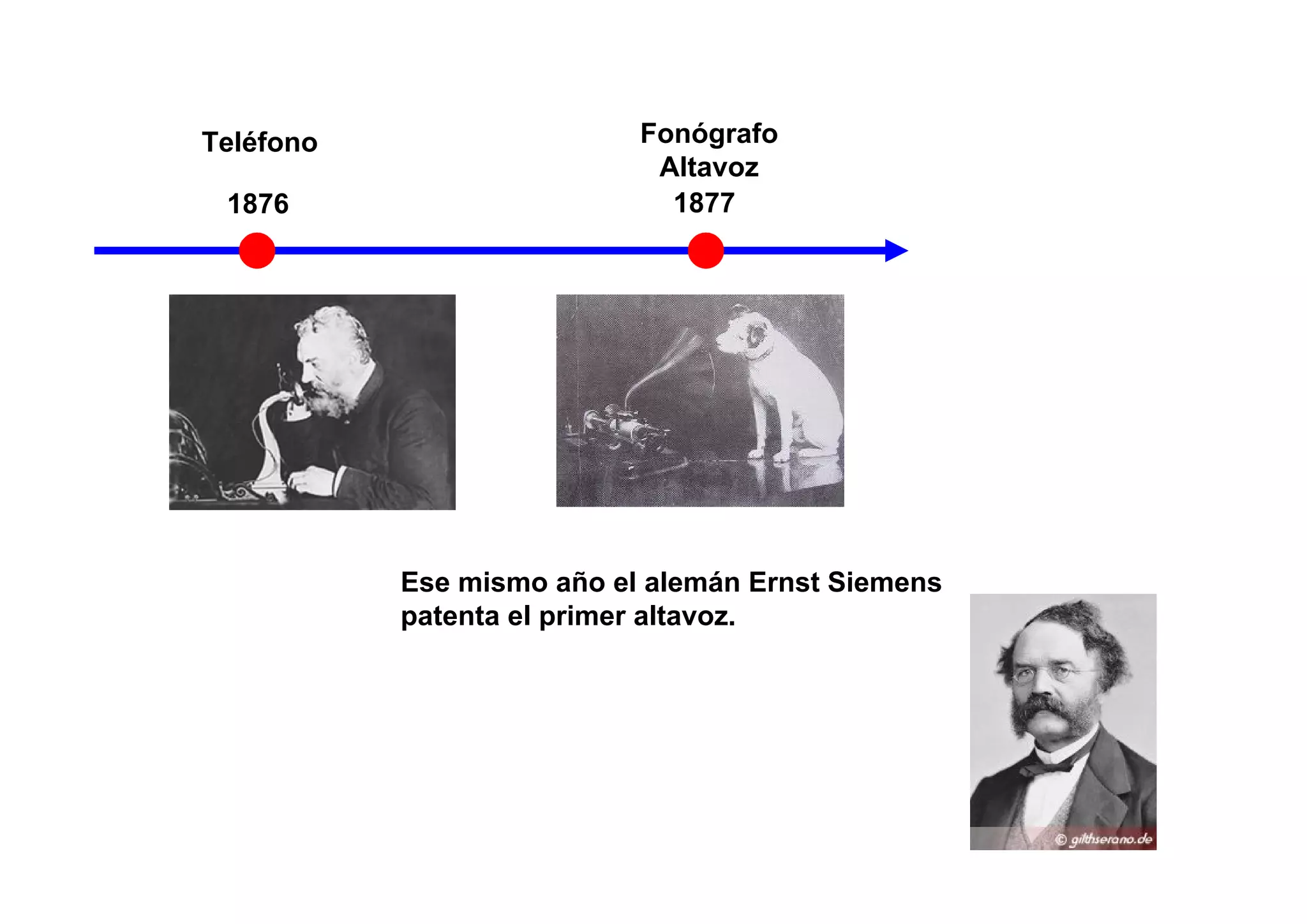 Teléfono                   Fonógrafo
                            Altavoz
 1876                        1877




           Ese mismo año el alemán Ernst Siemens
           patenta el primer altavoz.
 