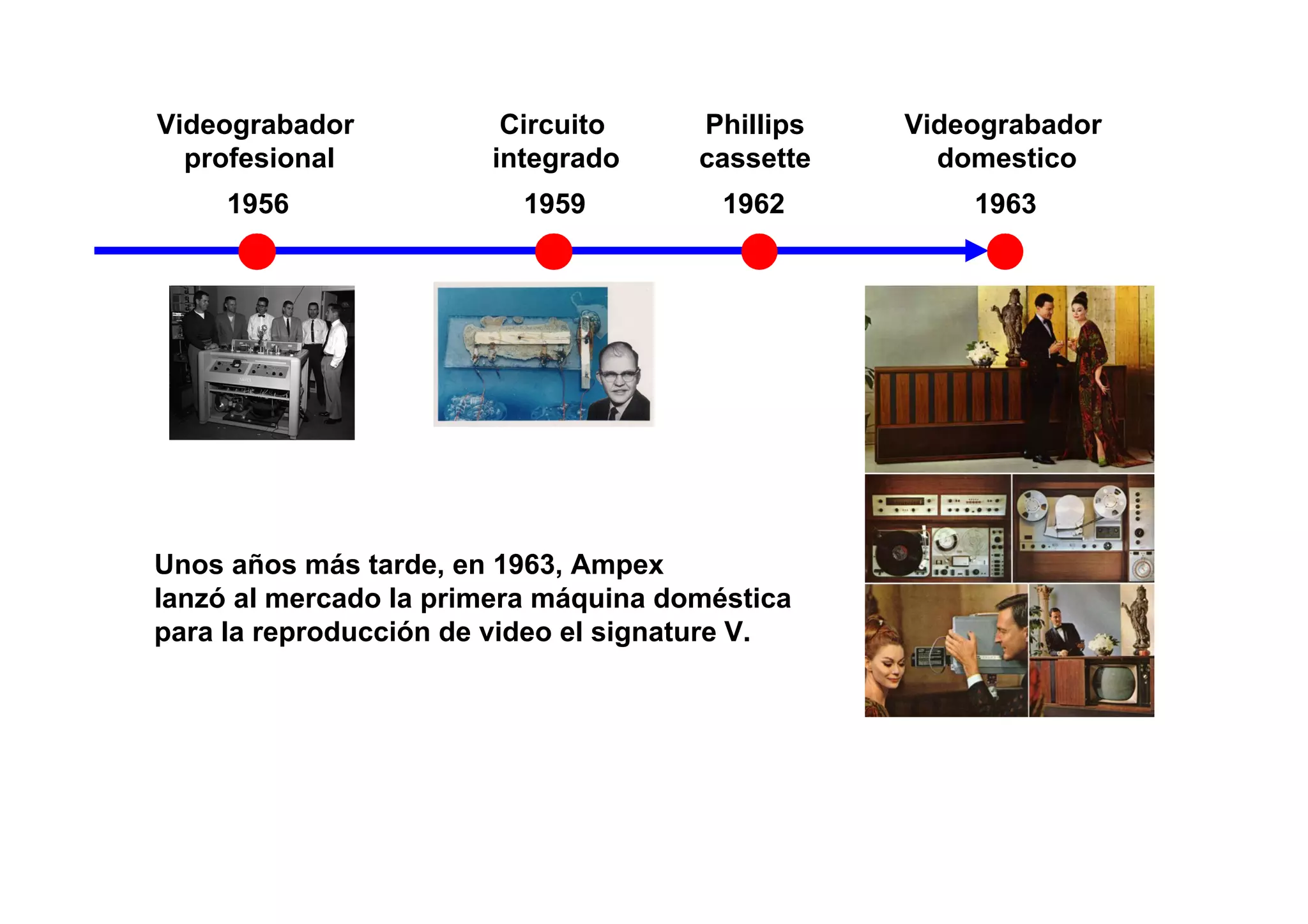 Videograbador           Circuito      Phillips   Videograbador
  profesional          integrado      cassette     domestico
     1956                 1959          1962         1963




Unos años más tarde, en 1963, Ampex
lanzó al mercado la primera máquina doméstica
para la reproducción de video el signature V.
 