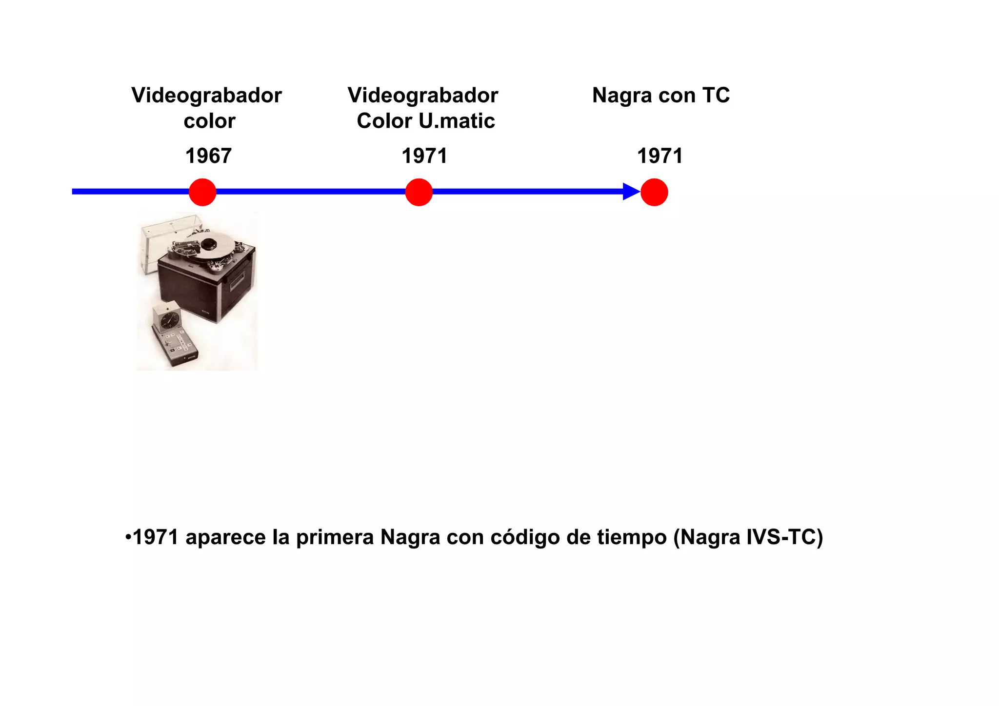 Videograbador        Videograbador          Nagra con TC
     color            Color U.matic
     1967                 1971                  1971




•1971 aparece la primera Nagra con código de tiempo (Nagra IVS-TC)
 