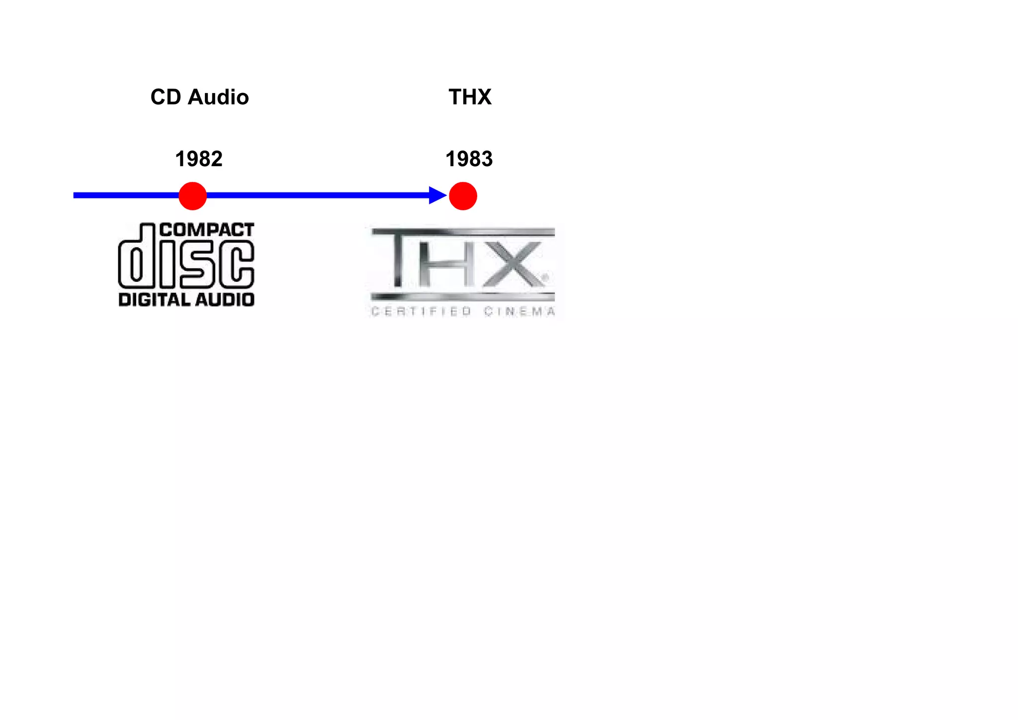 CD Audio   THX

 1982      1983
 