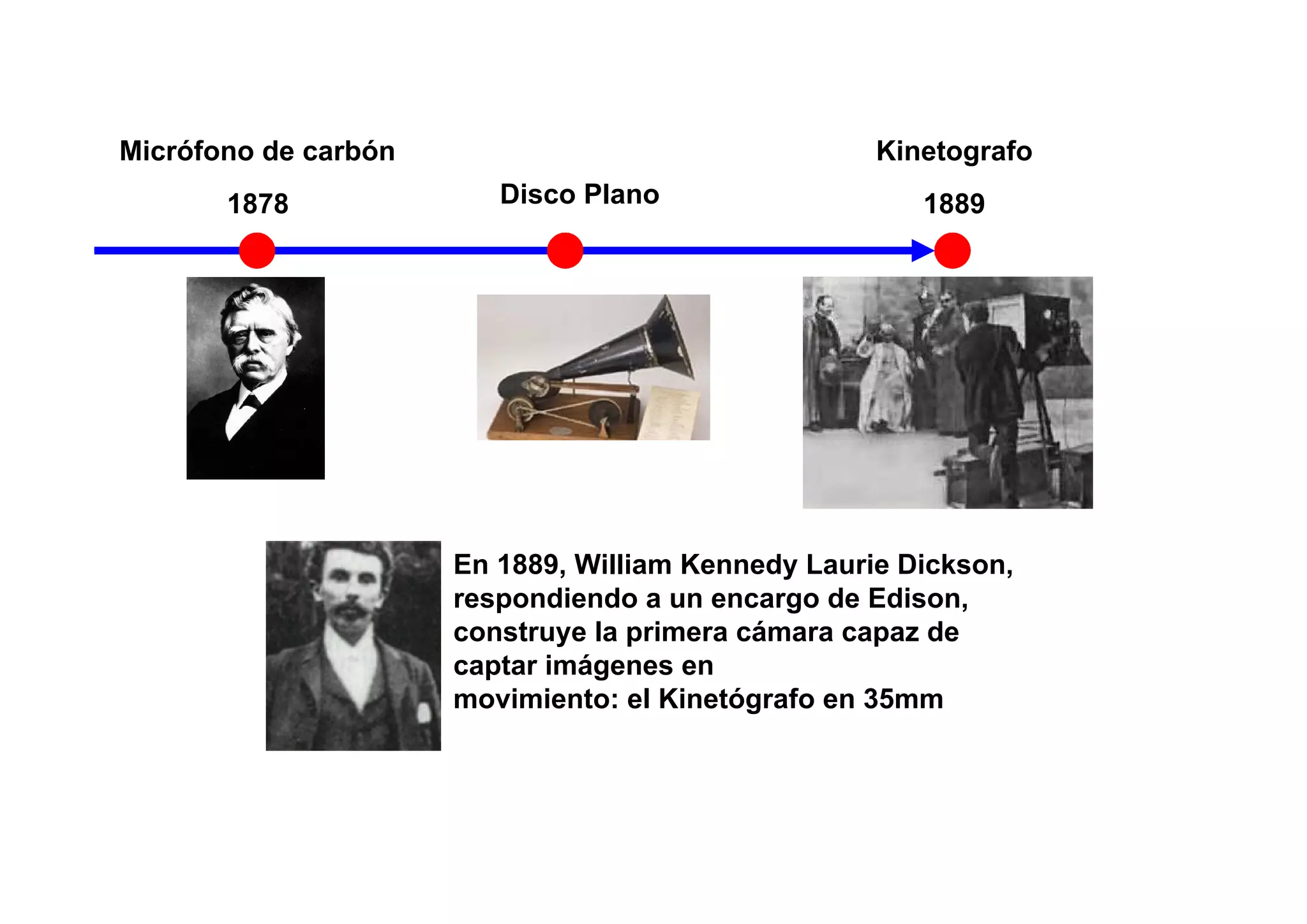 Micrófono de carbón                                 Kinetografo
       1878              Disco Plano                   1889




                      En 1889, William Kennedy Laurie Dickson,
                      respondiendo a un encargo de Edison,
                      construye la primera cámara capaz de
                      captar imágenes en
                      movimiento: el Kinetógrafo en 35mm
 