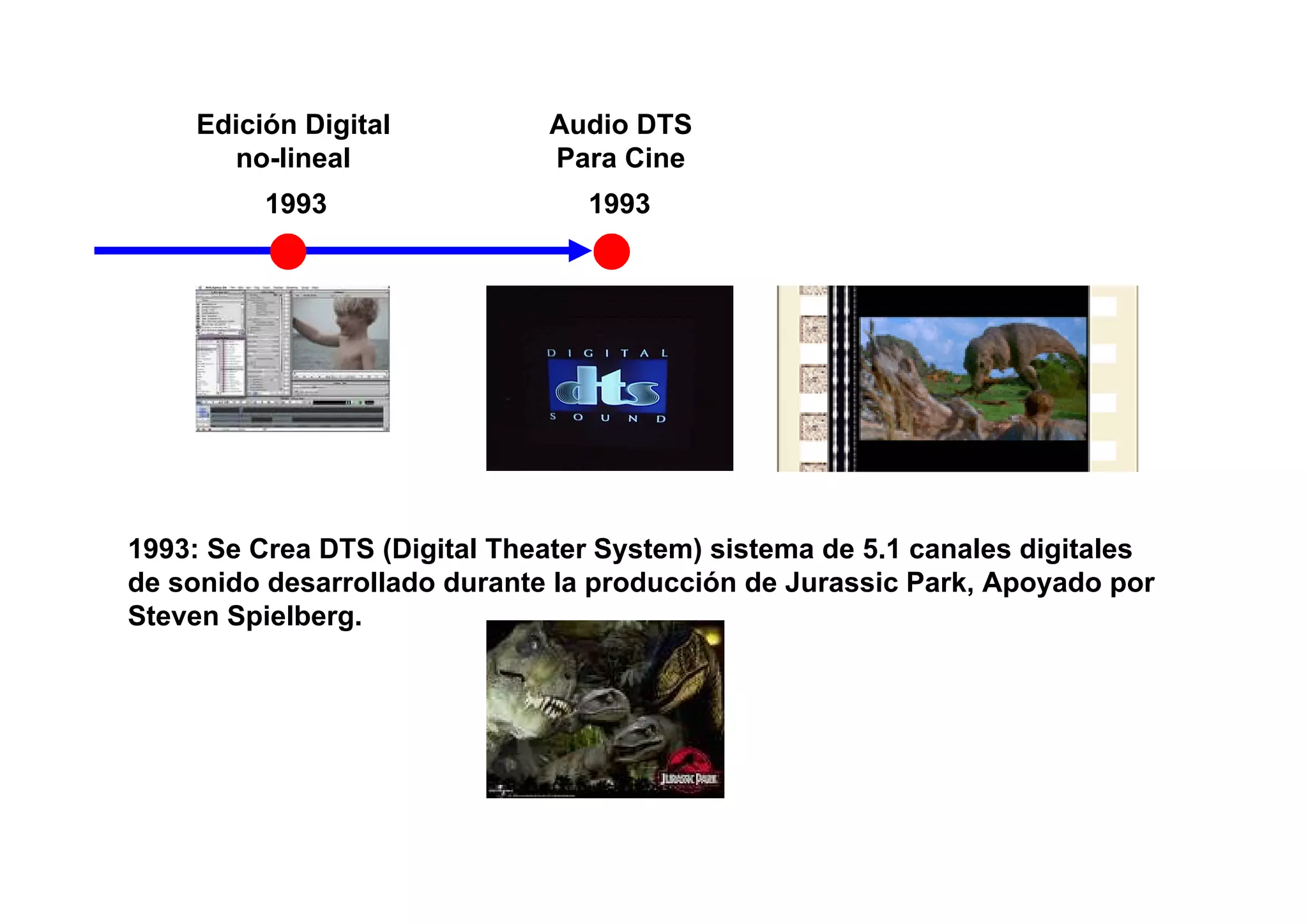 Edición Digital          Audio DTS
       no-lineal              Para Cine
          1993                   1993




1993: Se Crea DTS (Digital Theater System) sistema de 5.1 canales digitales
de sonido desarrollado durante la producción de Jurassic Park, Apoyado por
Steven Spielberg.
 