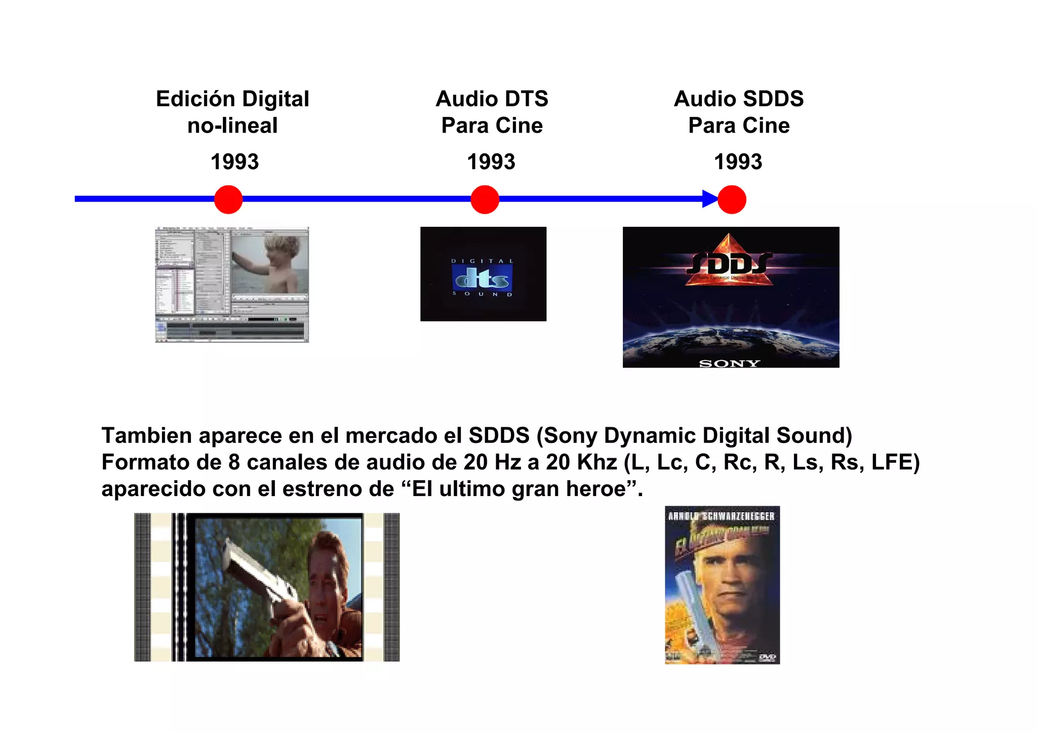 Edición Digital           Audio DTS              Audio SDDS
       no-lineal               Para Cine               Para Cine
          1993                    1993                    1993




Tambien aparece en el mercado el SDDS (Sony Dynamic Digital Sound)
Formato de 8 canales de audio de 20 Hz a 20 Khz (L, Lc, C, Rc, R, Ls, Rs, LFE)
aparecido con el estreno de “El ultimo gran heroe”.
 