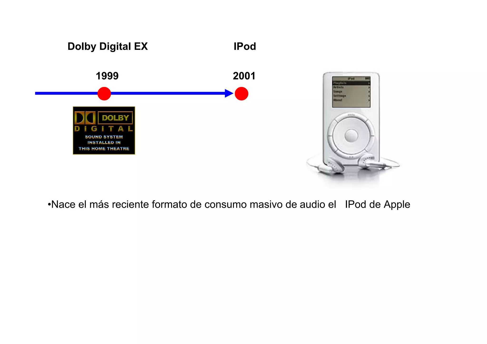 Dolby Digital EX                 IPod

         1999                        2001




•Nace el más reciente formato de consumo masivo de audio el IPod de Apple
 