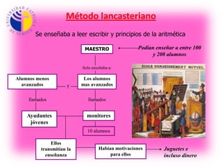 Domina de la enseñanza de la escritura