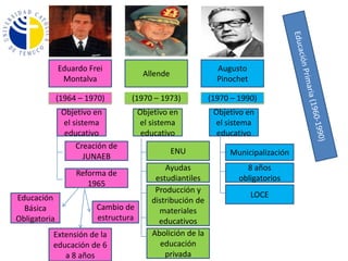 La mujer puede acceder a ejercer como docente       Se le dio mayor importancia a la igualdad de genero para tener los mismos derechos y oportunidades de educarse para educar.