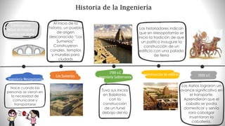 Nace cuando las
personas se vieron en
la necesidad de
comunicarse y
transportarse
Ingenieria Mesopotamia
Los Sumerios
2180 a.C
Ingenieria Subterranea 2000 a.C
Construcción de edificio
Al inicio de la
historia, un pueblo
de origen
desconocido “Los
Sumerios”
Construyeron
canales, templos
y murallas para
ciudads
Los historiadores indican
que en Mesopotamia se
inicio la tradición de que
un politico inaugure la
construcción de un
edificio con una palada
de tierra
Los Asirios lograron un
avance significativo en
el transporte.
Aprendieron que el
caballo se podía
domesticar y servía
rara cabalgar
inventaron la
caballería.
Construyeron:
Balsas de troncos y
puentes con arcos
Tuvo sus inicios
en Babilonia,
con la
construcción
de un tunel
debajo del rio
Historia de la Ingeniería
 