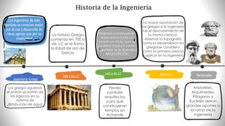Los griegos siguieron
el patrón el patrón de
los egipcios en su
sistema de
distribución de agua
Ingenieria Griega
700 a de J.C
440 a de J.C Personajes
Aportes
La historia Griega
comenzo en 700 a
de J.C se le llama
la Edad de oro de
Grecia
La mayor aportación de
los griegos a la ingenieria
fue el descubrimiento de
la misma ciencia.
Ademas la topografia
como la desarrollaron los
griegosse considera
como la primera ciencia
a aplicar en la ingenieria
Los ingenieros de este
periodo se conocian mejor
por el uso y desarrollo de
ideas agenas que por su
creatividad
Pentes
contrató
arquitectos
para que
construyeran
templos en
Acropolis
Quienes construyeron
estas estructuras no
tenian un titulo que se
pudiera traducir como
ingeniero se le llamaba
ARQUITEKTON
Aristoteles.
Arquimedes,
Pitagoras y
Euclides dieron
grandes aportes a
la rama de la
ingenieria
Historia de la Ingeniería
 