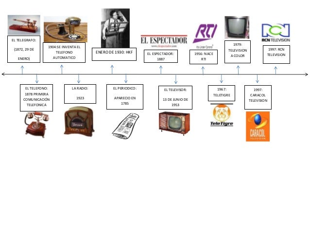 external image linea-de-tiempo-parte-3-2-638.jpg?cb=1377034784