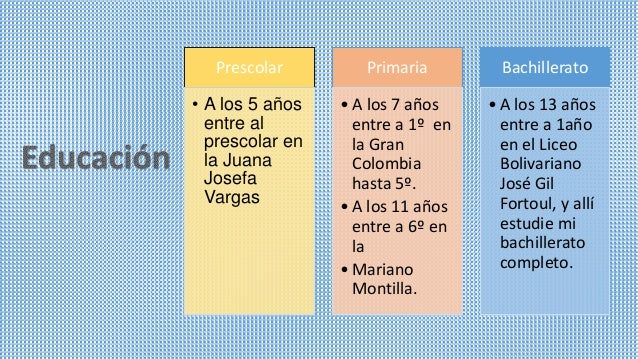 Linea De Tiempo Personal
