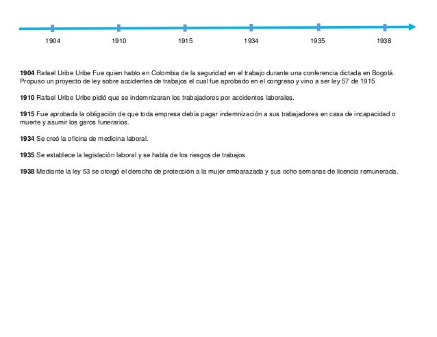 Resultado de imagen para linea de tiempo del aceite en colombia