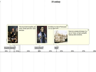 Biografía de José de San Martin