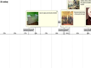 Biografía de José de San Martin