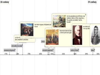 Biografía de José de San Martin