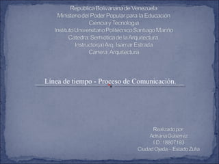 Línea de tiempo - Proceso de Comunicación.
 