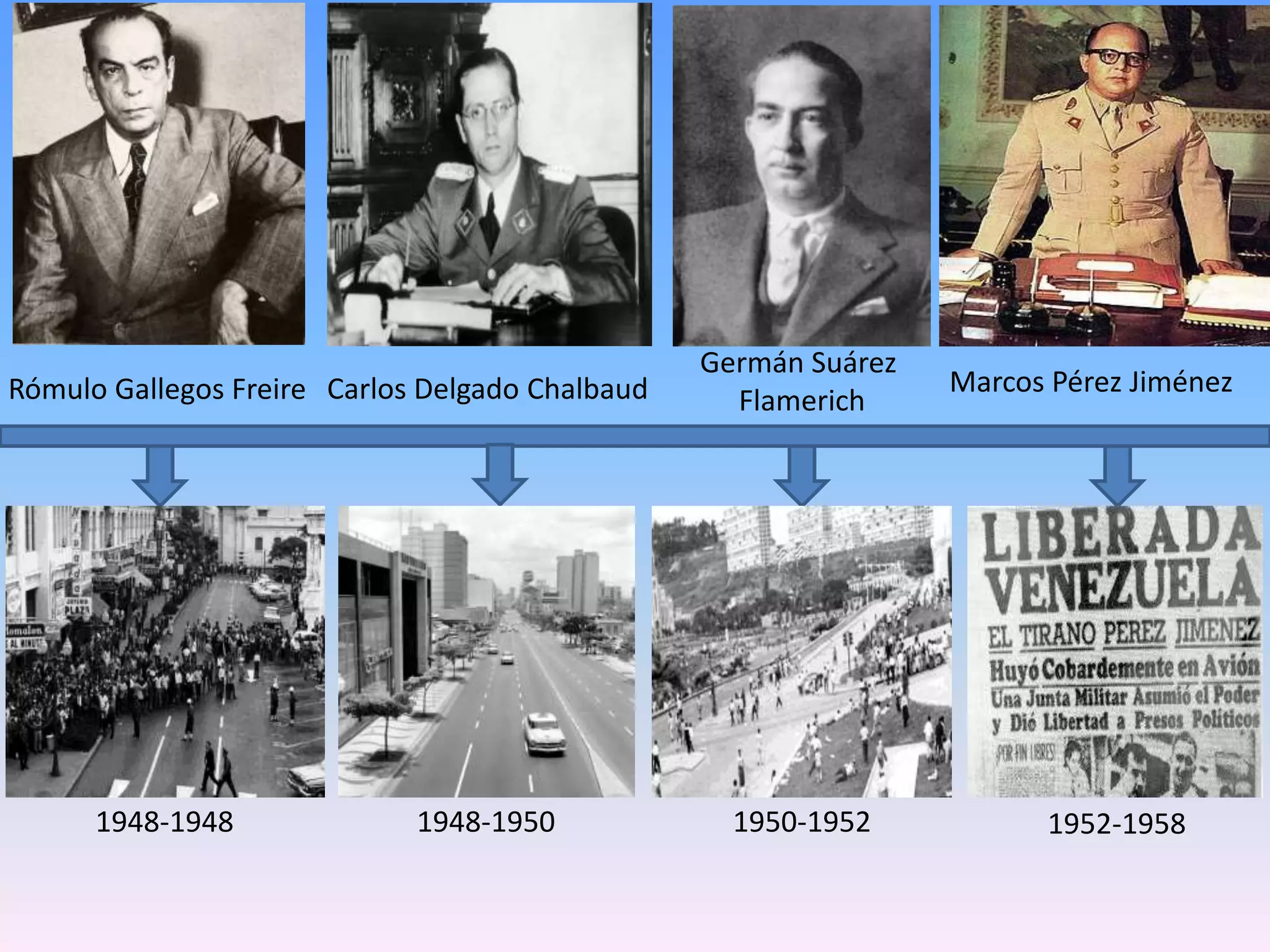 Presidentes de Venezuela desde 1935 hasta la Actualidad PPT