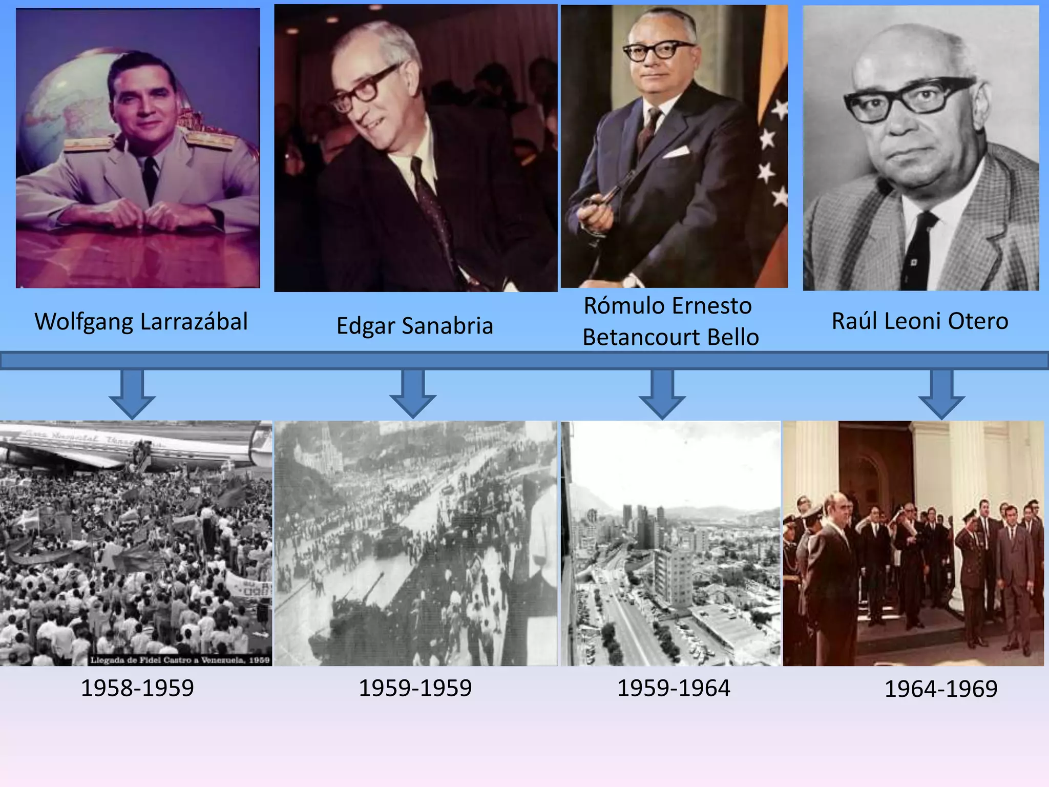 Presidentes de Venezuela desde 1935 hasta la Actualidad PPT