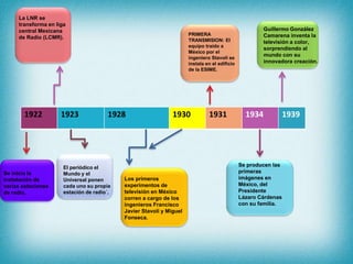 1922 1923 1928 1930 1931 1934 1939
La LNR se
transforma en liga
central Mexicana
de Radio (LCMR).
Se inicia la
instalación de
varias estaciones
de radio.
El periódico el
Mundo y el
Universal ponen
cada uno su propia
estación de radio´.
Los primeros
experimentos de
televisión en México
corren a cargo de los
ingenieros Francisco
Javier Stavoli y Miguel
Fonseca.
PRIMERA
TRANSMISION: El
equipo traído a
México por el
ingeniero Stavoli se
instala en el edificio
de la ESIME.
Se producen las
primeras
imágenes en
México, del
Presidente
Lázaro Cárdenas
con su familia.
Guillermo González
Camarena inventa la
televisión a color,
sorprendiendo al
mundo con su
innovadora creación.
 