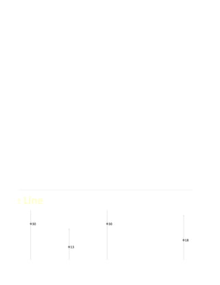 Time Line
        30                30



   18                              18
                 13



             0        0        0
 