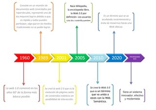 1960 1989 2001 2005 2010 2020 PROXIMAME
NTE
Consiste en un montón de
documentos web conectados por
hipervínculos, representó uno de
los mayores logros debido a que,
es rápida y todos pueden
participar, algo que en los medios
tradicionales no se podía lograr.
La web 1.0 comenzó en los
años 60’ de la forma más
básica posible.
Se creó la web 2.0 que es la
evolución de páginas webs
de contenidos estáticos sin
posibilidad de interacción.
Nace Wikipedia,
la enciclopedia libre,
la Web 2.0 por
definición. Los usuarios
son los contribuyentes
del todo el contenido.
Se crea la Web 3.0
que es un término
que va unida a
veces con la Web
Semántica.
Es un término que se va
acuñando recientemente y
trata de movernos hacia una
Web Ubicua.
Sera un sistema
innovador, efectivo
y modernista.
 