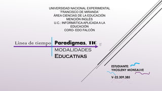 UNIVERSIDAD NACIONAL EXPERIMENTAL
¨FRANCISCO DE MIRANDA¨
ÁREA CIENCIAS DE LA EDUCACIÓN
MENCIÓN INGLÉS
U.C.: INFORMÁTICA APLICADA A LA
EDUCACIÓN
CORO- EDO FALCÓN
Línea de tiempo Paradigmas, TIC y
modalidades
Educativas
ESTUDIANTE:
YHOSLENY MONSALVE
V-22.309.385
PROFA.
 