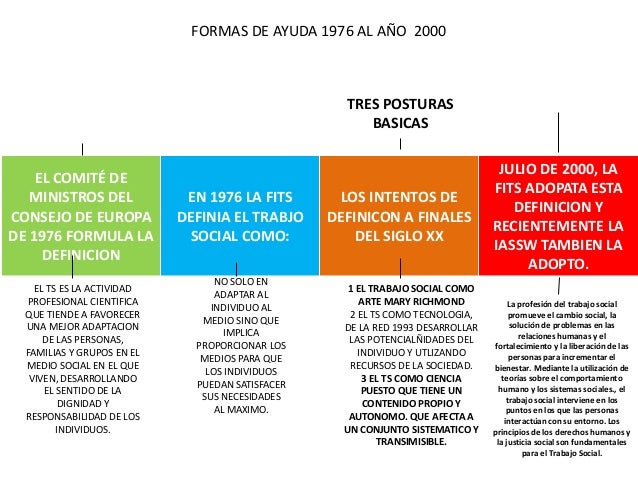 Linea de trabajo social