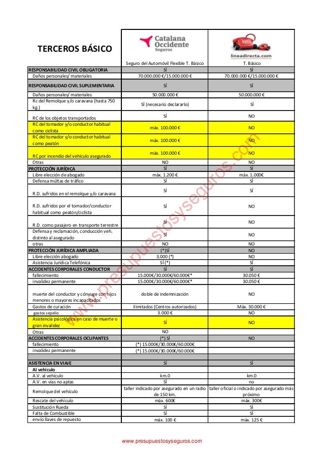 Linea Directa Coche Linea Directa Coche