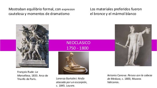 Linea del tiempo Historia de la escultura