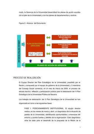 modo, la Gerencia de la Universidad desarrollará los planes de acción acordes
             con el plan de la Universidad y con los planes de departamentos y centros.



             Figura 2.- Alcance del Documento




                                                                    PLAN ESTRATÉGICO
                                                                     DEPARTAMENTOS
                                                                         2005-2008
   LINEAS ESTRATEGICAS




                           PLAN ESTRATÉGICO                         PLAN ESTRATÉGICO
                               (2005-2008)                              CENTROS
                                                                        2005-2008



                                                                   PLAN ESTRATÉGICO
                                                             FUNDACIÓN UNIVERSIDAD SOCIEDAD
                                                                        2005-2008




                                         PLANES DE ACCIÓN DE GERENCIA




PROCESO DE REALIZACIÓN

             El Equipo Director del Plan Estratégico de la Universidad, presidido por el
             Rector y compuesto por el equipo de gobierno de la Universidad y 3 miembros
             del Consejo Social comienza, en el mes de marzo de 2004, el proceso de
             estudio técnico, reflexión y participación pública para la elaboración del II Plan
             Estratégico de la Universidad Pública de Navarra.

             Los trabajos de elaboración del II Plan Estratégico de la Universidad se han

             organizado en torno a las siguientes fases:

                         FASE I: POSICIONAMIENTO INSTITUCIONAL. El equipo director
                         realiza, en los meses de marzo y abril, un diagnóstico de la situación de
                         partida de la Universidad, identificando oportunidades y amenazas del
                         entorno y puntos fuertes y débiles de la organización. Este diagnóstico
                         sirve de base para el desarrollo de la propuesta de la Misión de la


                                                                                                7
 