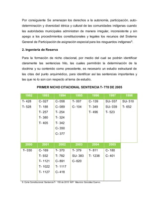 Por consiguiente Se amenazan los derechos a la autonomía, participación, auto-
determinación y diversidad étnica y cultural de las comunidades indígenas cuando
las autoridades municipales administran de manera irregular, inconsistente y sin
apego a los procedimientos constitucionales y legales los recursos del Sistema
General de Participación de asignación especial para los resguardos indígenas9.
2. Ingeniería de Reserva
Para la formación de nicho citacional, por medio del cual se podrán identificar
claramente las sentencias hito, las cuales permitirán la determinación de la
doctrina y su contenido como precedente, es necesario un estudio estructural de
las citas del punto arquimédico, para identificar así las sentencias importantes y
las que no lo son con respecto al tema de estudio.
PRIMER NICHO CITACIONAL SENTENCIA T- 778 DE 2005
1992 1993 1994 1995 1996 1997 1998
T- 428
T- 528
C- 027
T- 188
T- 257
T- 380
T- 405
C- 058
C- 089
T- 254
T- 324
T- 342
C- 350
C- 377
T- 007
C- 104
C- 139
T- 349
T- 496
SU- 037
SU- 039
T- 523
SU- 510
T- 652
2000 2001 2002 2003 2004 2005
T- 030 C- 169
T- 932
T- 1121
T- 1022
T- 1127
T- 370
T- 782
C- 891
T- 1117
C- 418
T- 379
SU- 383
C- 620
T- 811
T- 1238
C- 180
C- 401
9. Corte Constitucional. Sentencia T- 155 de 2015 M.P. Mauricio González Cuervo.
 