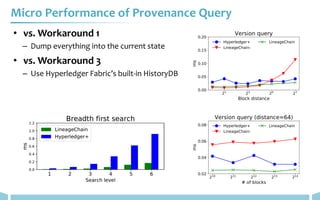 Micro Performance of Provenance Query
• vs. Workaround 1
– Dump everything into the current state
• vs. Workaround 3
– Use...