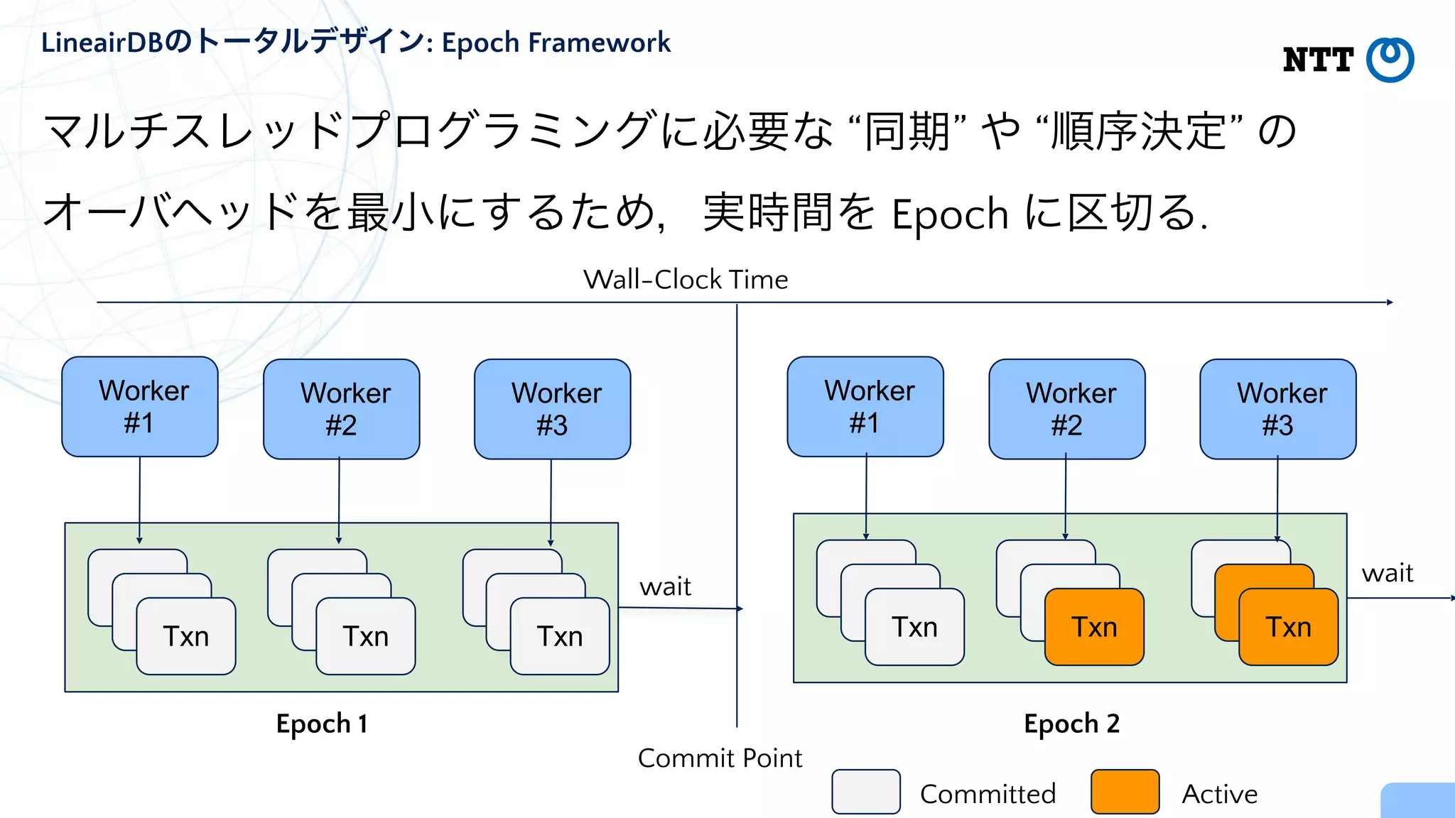 マルチスレッドプログラミングに必要な “同期” や “順序決定” の


オーバヘッドを最小にするため，実時間を Epoch に区切る.
LineairDBのトータルデザイン: Epoch Framework


Worker


#1
Worker


#2
Worker


#3
Wall-Clock Time
Worker


#1
Worker


#2
Worker


#3
Epoch 1 Epoch 2
Commit Point
wait
Txn
Txn
Txn
Txn
Txn
Txn
Txn
Txn
Txn
wait
Txn
Txn
Txn
Txn
Txn
Txn
Txn
Txn
Txn
Committed Active
 