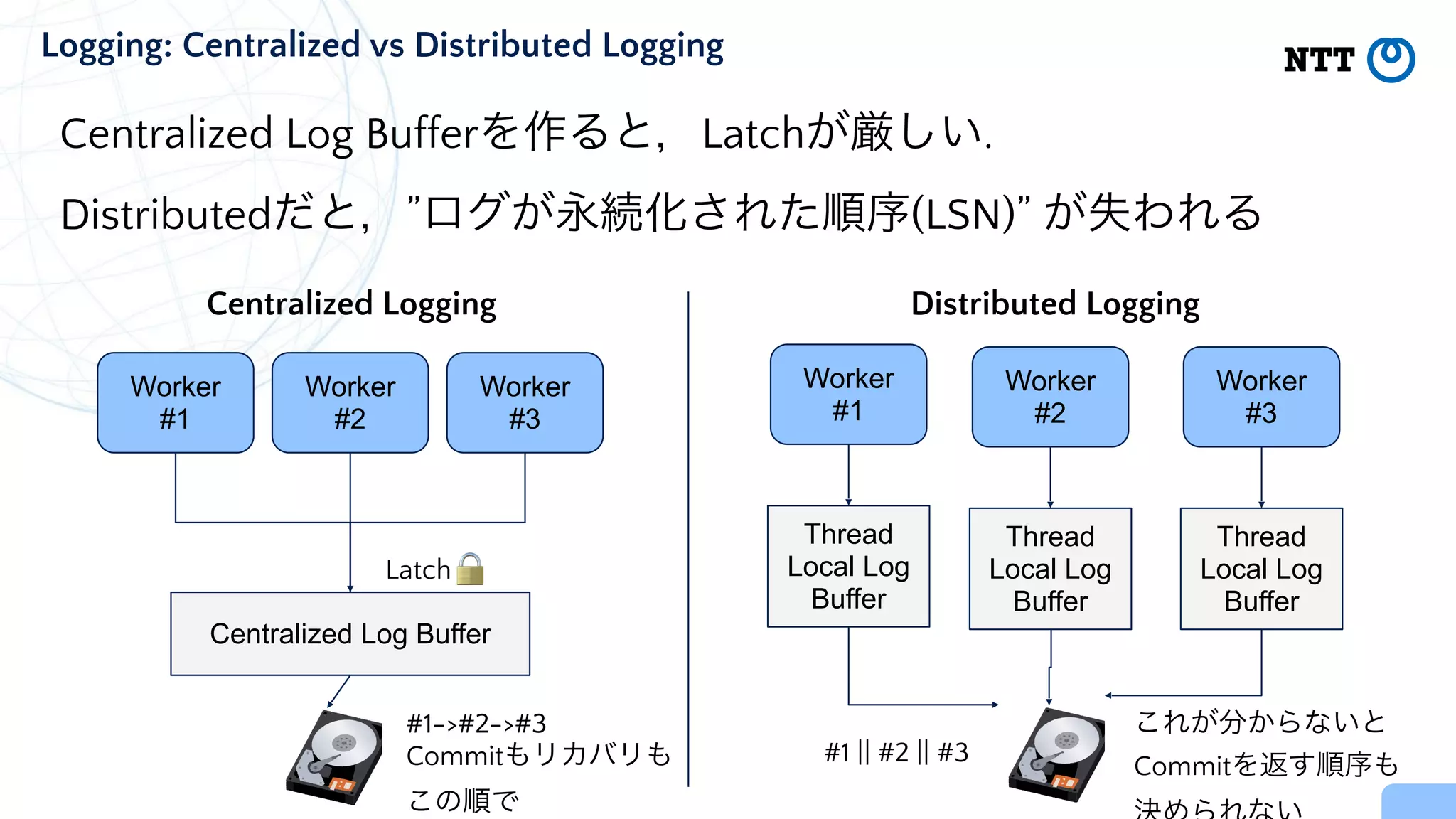 Logging: Centralized vs Distributed Logging


 Centralized Log Bufferを作ると，Latchが厳しい.


 Distributedだと，”ログが永続化された順序(LSN)” が失われる
Worker
#1
Worker


#2
Worker


#3
Centralized Log Buffer
Latch🔒
Centralized Logging Distributed Logging
Worker
 
#1
Thread
Local Log
Buffer
Worker
 
#2
Thread
Local Log
Buffer
Worker
 
#3
Thread
Local Log
Buffer
#1->#2->#3


Commitもリカバリも


この順で
これが分からないと
Commitを返す順序も


#1 || #2 || #3
 