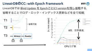 LineairDBでは Blind Update を Epochごとに1 versionを残し省略する．
省略することでログ・ロック・インデックス更新などを全て短縮．
LineairDBのCC: with Epoch Framework
CPUコア数
8倍．世界最速．
ト
タ
ル
ス
ル
プ
ト
[million
txns
/
s]
Write(x)
T1


T2


T3
省略可能
Read(x)
Write(x)
Write(x)
 
