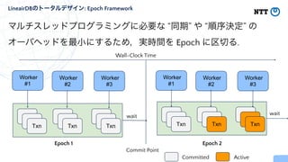 マルチスレッドプログラミングに必要な “同期” や “順序決定” の


オーバヘッドを最小にするため，実時間を Epoch に区切る.
LineairDBのトータルデザイン: Epoch Framework


Worker


#1
Worker


#2
Worker


#3
Wall-Clock Time
Worker


#1
Worker


#2
Worker


#3
Epoch 1 Epoch 2
Commit Point
wait
Txn
Txn
Txn
Txn
Txn
Txn
Txn
Txn
Txn
wait
Txn
Txn
Txn
Txn
Txn
Txn
Txn
Txn
Txn
Committed Active
 