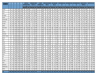 CmQ CmU Part CmQ CmU Part CmQ CmU Part CmQ CmU Part CmQ CmU Part CmQ CmU Part CmQ CmU Part CmQ CmU Part CmQ CmU Part CmQ CmU Part
FORTIDENT 1.024 7.666 18,00% 13,358% 74,209% 120 530 22,642% 0 510 0,00% 0 0 0,00% 185 1.035 17,874% 110 680 16,176% 160 1.070 14,953% 160 575 27,826% 82 1.023 8,016% 132 1.536 8,594% 75 707 10,608%
FRUTIVE 235 9.852 6,00% 2,385% 39,755% 10 872 1,147% 20 720 2,778% 0 0 0,00% 0 915 0,00% 29 1.212 2,393% 11 1.070 1,028% 60 720 8,333% 50 1.470 3,401% 20 1.128 1,773% 35 1.745 2,006%
SAVITAL 1.420 9.852 13,00% 14,413% 110,872% 220 872 25,229% 100 720 13,889% 0 0 0,00% 210 915 22,951% 135 1.212 11,139% 195 1.070 18,224% 130 720 18,056% 150 1.470 10,204% 115 1.128 10,195% 165 1.745 9,456%
EGO SHAMPOO 487 9.852 5,00% 4,943% 98,863% 52 872 5,963% 50 720 6,944% 0 0 0,00% 70 915 7,65% 33 1.212 2,723% 72 1.070 6,729% 60 720 8,333% 70 1.470 4,762% 60 1.128 5,319% 20 1.745 1,146%
GELAGURT 295 6.096 6,00% 4,839% 80,654% 22 204 10,784% 36 851 4,23% 0 0 0,00% 40 1.020 3,922% 35 505 6,931% 18 428 4,206% 30 300 10,00% 18 512 3,516% 60 680 8,824% 36 1.596 2,256%
GELATINA FRUTIÑO 1.740 6.096 48,00% 28,543% 59,465% 70 204 34,314% 320 851 37,603% 0 0 0,00% 330 1.020 32,353% 160 505 31,683% 215 428 50,234% 110 300 36,667% 175 512 34,18% 250 680 36,765% 110 1.596 6,892%
DON GUSTICO 140 6.680 4,00% 2,096% 52,395% 20 260 7,692% 20 220 9,091% 0 0 0,00% 10 490 2,041% 10 690 1,449% 10 720 1,389% 10 530 1,887% 20 770 2,597% 20 1.010 1,98% 20 1.990 1,005%
DEL FOGON 320 6.680 15,00% 4,79% 31,936% 0 260 0,00% 0 220 0,00% 0 0 0,00% 0 490 0,00% 0 690 0,00% 0 720 0,00% 0 530 0,00% 0 770 0,00% 120 1.010 11,881% 200 1.990 10,05%
SASONED 280 6.680 4,00% 4,192% 104,79% 0 260 0,00% 0 220 0,00% 0 0 0,00% 0 490 0,00% 0 690 0,00% 0 720 0,00% 0 530 0,00% 0 770 0,00% 60 1.010 5,941% 220 1.990 11,055%
FRESCO FRUTINO 2.276 2.788 75,00% 81,636% 108,847% 160 186 86,022% 280 376 74,468% 0 0 0,00% 150 200 75,00% 280 330 84,848% 260 320 81,25% 160 220 72,727% 206 246 83,74% 400 480 83,333% 380 430 88,372%
BOKA. 512 2.788 20,00% 18,364% 91,822% 26 186 13,978% 96 376 25,532% 0 0 0,00% 50 200 25,00% 50 330 15,152% 60 320 18,75% 60 220 27,273% 40 246 16,26% 80 480 16,667% 50 430 11,628%
RICOSTILLA 633 1.949 31,00% 32,478% 104,768% 53 155 34,194% 80 230 34,783% 0 0 0,00% 85 206 41,262% 110 362 30,387% 35 135 25,926% 60 140 42,857% 100 316 31,646% 70 190 36,842% 40 215 18,605%
DONA GALLINA 474 1.949 23,00% 24,32% 105,74% 56 155 36,129% 40 230 17,391% 0 0 0,00% 65 206 31,553% 90 362 24,862% 35 135 25,926% 50 140 35,714% 50 316 15,823% 68 190 35,789% 20 215 9,302%
PULPIFRUTA - FRUVER 35 35 90,00% 100,00% 111,111% 0 0 0,00% 0 0 0,00% 0 0 0,00% 0 0 0,00% 0 0 0,00% 35 35 100,00% 0 0 0,00% 0 0 0,00% 0 0 0,00% 0 0 0,00%
BATILADO 350 350 92,00% 100,00% 108,696% 24 24 100,00% 36 36 100,00% 0 0 0,00% 50 50 100,00% 36 36 100,00% 48 48 100,00% 48 48 100,00% 24 24 100,00% 48 48 100,00% 36 36 100,00%
BONICE 75 75 100,00% 100,00% 100,00% 0 0 0,00% 35 35 100,00% 0 0 0,00% 0 0 0,00% 0 0 0,00% 0 0 0,00% 0 0 0,00% 0 0 0,00% 0 0 0,00% 40 40 100,00%
ACTIVADE 130 130 95,00% 100,00% 105,263% 20 20 100,00% 0 0 0,00% 0 0 0,00% 30 30 100,00% 0 0 0,00% 0 0 0,00% 0 0 0,00% 0 0 0,00% 40 40 100,00% 40 40 100,00%
QUIPITOS 96 96 95,00% 100,00% 105,263% 12 12 100,00% 12 12 100,00% 0 0 0,00% 12 12 100,00% 12 12 100,00% 12 12 100,00% 12 12 100,00% 12 12 100,00% 0 0 0,00% 12 12 100,00%
LA SOPERA 2.411 5.411 45,00% 44,557% 99,016% 130 375 34,667% 16 176 9,091% 0 0 0,00% 400 750 53,333% 250 680 36,765% 460 840 54,762% 230 400 57,50% 300 860 34,884% 265 550 48,182% 360 780 46,154%
HOGAREÑA 190 215 98,00% 88,372% 90,176% 10 10 100,00% 20 20 100,00% 0 0 0,00% 20 20 100,00% 30 55 54,545% 20 20 100,00% 20 20 100,00% 20 20 100,00% 30 30 100,00% 20 20 100,00%
INSTACREM 555 730 72,00% 76,027% 105,594% 60 70 85,714% 95 110 86,364% 0 0 0,00% 70 100 70,00% 65 85 76,471% 60 75 80,00% 48 58 82,759% 32 62 51,613% 60 85 70,588% 65 85 76,471%
BATICREMA 108 158 87,00% 68,354% 78,568% 12 12 100,00% 12 12 100,00% 0 0 0,00% 12 12 100,00% 12 12 100,00% 12 24 50,00% 12 12 100,00% 12 24 50,00% 12 38 31,579% 12 12 100,00%
LINEA YA 2.345 2.487 80,00% 94,29% 117,863% 130 130 100,00% 485 485 100,00% 0 0 0,00% 130 130 100,00% 360 360 100,00% 180 180 100,00% 160 160 100,00% 450 450 100,00% 165 307 53,746% 285 285 100,00%
LIGHT 216 278 75,00% 77,698% 103,597% 20 30 66,667% 30 45 66,667% 0 0 0,00% 22 31 70,968% 18 18 100,00% 18 18 100,00% 18 18 100,00% 18 18 100,00% 18 46 39,13% 54 54 100,00%
EGO 810 1.068 60,00% 75,843% 126,404% 80 110 72,727% 75 95 78,947% 0 0 0,00% 100 130 76,923% 95 95 100,00% 170 190 89,474% 70 90 77,778% 110 140 78,571% 70 118 59,322% 40 100 40,00%
VIVE 100% 66 545 75,00% 12,11% 16,147% 30 110 27,273% 16 32 50,00% 0 0 0,00% 20 60 33,333% 0 50 0,00% 0 58 0,00% 0 40 0,00% 0 78 0,00% 0 30 0,00% 0 87 0,00%
SUNTEA 1.247 1.762 64,00% 70,772% 110,581% 75 97 77,32% 130 220 59,091% 0 0 0,00% 160 199 80,402% 160 229 69,869% 130 210 61,905% 80 120 66,667% 90 150 60,00% 350 410 85,366% 72 127 56,693%
JABON SAVITAL 248 4.805 10,00% 5,161% 51,613% 20 288 6,944% 20 270 7,407% 0 0 0,00% 40 710 5,634% 20 515 3,883% 20 471 4,246% 20 370 5,405% 18 438 4,11% 20 1.133 1,765% 70 610 11,475%
FORTIDENT CEPILLO 112 1.992 10,00% 5,622% 56,225% 32 208 15,385% 0 240 0,00% 0 0 0,00% 16 264 6,061% 0 192 0,00% 24 200 12,00% 0 160 0,00% 0 224 0,00% 32 256 12,50% 8 248 3,226%
AROMATEL 650 5.690 20,00% 11,424% 57,118% 130 630 20,635% 40 380 10,526% 0 0 0,00% 150 730 20,548% 60 330 18,182% 40 965 4,145% 0 590 0,00% 150 690 21,739% 80 625 12,80% 0 750 0,00%
Total 19.480 60.858 36,838% 32,009% 86,892% 1.594 4.333 36,787% 2.064 5.075 40,67% 0 0 0,00% 2.427 7.094 34,212% 2.160 6.448 33,499% 2.300 7.089 32,445% 1.608 4.583 35,086% 2.197 7.527 29,188% 2.645 8.740 30,263% 2.485 9.969 24,927%
RUIZ NARANJO SAUL
(A)
RUIZ NARANJO SAUL
(A)
SANCHEZ QUITIAN
HECTOR (A)
SURTI COTA 16 (A)GANTIVA DE
CRISTANCHO NUBIA
(A)
HERNANDEZ GOMEZ
CARLOS R (A)
LA HUERTA
CAMPESINA SAS
(A)
REYES ARIAS NELSON
JESUS (A)
RUIZ NARAJANDO
SAUL (A)
RUIZ NARANJO SAUL
(A)EDWIN CmQ CmU Obj Part Cump
 