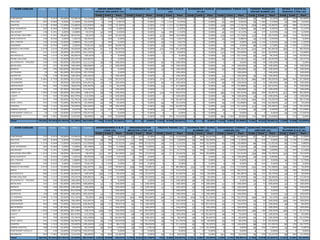 CmQ CmU Part CmQ CmU Part CmQ CmU Part CmQ CmU Part CmQ CmU Part CmQ CmU Part CmQ CmU Part
FORTIDENT 737 5.673 18,00% 12,991% 72,174% 23 213 10,798% 0 0 0,00% 55 609 9,031% 0 0 0,00% 50 510 9,804% 96 800 12,00% 152 505 30,099%
FRUTIVE 287 8.984 6,00% 3,195% 53,243% 6 196 3,061% 0 0 0,00% 24 1.074 2,235% 0 0 0,00% 20 684 2,924% 50 1.480 3,378% 25 680 3,676%
SAVITAL 1.319 8.984 13,00% 14,682% 112,936% 30 196 15,306% 0 0 0,00% 150 1.074 13,966% 0 0 0,00% 118 684 17,251% 250 1.480 16,892% 105 680 15,441%
EGO SHAMPOO 385 8.984 5,00% 4,285% 85,708% 8 196 4,082% 0 0 0,00% 24 1.074 2,235% 0 0 0,00% 38 684 5,556% 60 1.480 4,054% 35 680 5,147%
GELAGURT 138 5.291 6,00% 2,608% 43,47% 10 309 3,236% 0 0 0,00% 10 890 1,124% 0 0 0,00% 20 642 3,115% 10 374 2,674% 10 410 2,439%
GELATINA FRUTIÑO 1.424 5.291 48,00% 26,914% 56,07% 72 309 23,301% 0 0 0,00% 173 890 19,438% 0 0 0,00% 178 642 27,726% 115 374 30,749% 164 410 40,00%
DON GUSTICO 130 8.020 4,00% 1,621% 40,524% 0 460 0,00% 0 0 0,00% 20 710 2,817% 0 0 0,00% 20 340 5,882% 20 2.140 0,935% 0 1.500 0,00%
DEL FOGON 230 8.020 15,00% 2,868% 19,119% 0 460 0,00% 0 0 0,00% 20 710 2,817% 0 0 0,00% 0 340 0,00% 140 2.140 6,542% 20 1.500 1,333%
SASONED 240 8.020 4,00% 2,993% 74,813% 120 460 26,087% 0 0 0,00% 20 710 2,817% 0 0 0,00% 0 340 0,00% 80 2.140 3,738% 20 1.500 1,333%
FRESCO FRUTINO 2.079 2.610 75,00% 79,655% 106,207% 57 67 85,075% 0 0 0,00% 175 192 91,146% 0 0 0,00% 204 318 64,151% 214 264 81,061% 183 217 84,332%
BOKA. 531 2.610 20,00% 20,345% 101,724% 10 67 14,925% 0 0 0,00% 17 192 8,854% 0 0 0,00% 114 318 35,849% 50 264 18,939% 34 217 15,668%
RICOSTILLA 566 1.213 31,00% 46,661% 150,52% 0 0 0,00% 0 0 0,00% 0 0 0,00% 0 0 0,00% 60 115 52,174% 90 160 56,25% 72 136 52,941%
DONA GALLINA 306 1.213 23,00% 25,227% 109,681% 0 0 0,00% 0 0 0,00% 0 0 0,00% 0 0 0,00% 20 115 17,391% 43 160 26,875% 36 136 26,471%
PULPIFRUTA - FRUVER 246 246 90,00% 100,00% 111,111% 30 30 100,00% 0 0 0,00% 45 45 100,00% 0 0 0,00% 0 0 0,00% 40 40 100,00% 0 0 0,00%
BATILADO 232 232 92,00% 100,00% 108,696% 12 12 100,00% 0 0 0,00% 30 30 100,00% 0 0 0,00% 24 24 100,00% 36 36 100,00% 34 34 100,00%
BONICE 246 246 100,00% 100,00% 100,00% 0 0 0,00% 0 0 0,00% 10 10 100,00% 0 0 0,00% 20 20 100,00% 20 20 100,00% 30 30 100,00%
ACTIVADE 75 90 95,00% 83,333% 87,719% 0 0 0,00% 0 0 0,00% 7 7 100,00% 0 0 0,00% 7 7 100,00% 7 7 100,00% 7 7 100,00%
QUIPITOS 138 138 95,00% 100,00% 105,263% 6 6 100,00% 0 0 0,00% 6 6 100,00% 0 0 0,00% 12 12 100,00% 36 36 100,00% 6 6 100,00%
LA SOPERA 2.484 5.759 45,00% 43,132% 95,85% 62 158 39,241% 0 0 0,00% 250 555 45,045% 0 0 0,00% 146 616 23,701% 282 585 48,205% 300 444 67,568%
HOGAREÑA 577 577 98,00% 100,00% 102,041% 20 20 100,00% 0 0 0,00% 45 45 100,00% 0 0 0,00% 40 40 100,00% 22 22 100,00% 50 50 100,00%
INSTACREM 465 590 72,00% 78,814% 109,463% 18 32 56,25% 0 0 0,00% 25 37 67,568% 0 0 0,00% 60 85 70,588% 40 62 64,516% 50 50 100,00%
BATICREMA 144 144 87,00% 100,00% 114,943% 12 12 100,00% 0 0 0,00% 12 12 100,00% 0 0 0,00% 12 12 100,00% 12 12 100,00% 12 12 100,00%
LINEA YA 1.992 2.340 80,00% 85,128% 106,41% 58 58 100,00% 0 0 0,00% 134 194 69,072% 0 0 0,00% 280 310 90,323% 260 280 92,857% 312 389 80,206%
LIGHT 270 320 75,00% 84,375% 112,50% 10 10 100,00% 0 0 0,00% 9 9 100,00% 0 0 0,00% 38 38 100,00% 10 10 100,00% 20 20 100,00%
EGO 567 749 60,00% 75,701% 126,168% 30 30 100,00% 0 0 0,00% 36 54 66,667% 0 0 0,00% 40 70 57,143% 142 202 70,297% 60 70 85,714%
VIVE 100% 441 1.100 75,00% 40,091% 53,455% 20 80 25,00% 0 0 0,00% 26 78 33,333% 0 0 0,00% 40 118 33,898% 90 145 62,069% 24 125 19,20%
SUNTEA 926 1.322 64,00% 70,045% 109,446% 48 48 100,00% 0 0 0,00% 88 140 62,857% 0 0 0,00% 120 210 57,143% 112 134 83,582% 135 145 93,103%
JABON SAVITAL 268 4.754 10,00% 5,637% 56,374% 14 242 5,785% 0 0 0,00% 32 420 7,619% 0 0 0,00% 34 721 4,716% 28 628 4,459% 30 260 11,538%
FORTIDENT CEPILLO 24 136 10,00% 17,647% 176,471% 0 0 0,00% 0 0 0,00% 0 0 0,00% 0 0 0,00% 0 0 0,00% 0 0 0,00% 24 136 17,647%
AROMATEL 964 7.081 20,00% 13,614% 68,069% 60 184 32,609% 0 0 0,00% 100 832 12,019% 0 0 0,00% 201 1.002 20,06% 136 905 15,028% 0 712 0,00%
Total 18.431 57.615 37,761% 31,99% 84,718% 736 2.167 33,964% 0 0 0,00% 1.543 5.949 25,937% 0 0 0,00% 1.916 5.894 32,508% 2.491 8.342 29,861% 1.950 5.938 32,839%
CmQ CmU Part CmQ CmU Part CmQ CmU Part CmQ CmU Part CmQ CmU Part CmQ CmU Part CmQ CmU Part
FORTIDENT 737 5.673 18,00% 12,991% 72,174% 0 464 0,00% 54 615 8,78% 70 410 17,073% 60 260 23,077% 60 230 26,087% 67 267 25,094% 50 790 6,329%
FRUTIVE 287 8.984 6,00% 3,195% 53,243% 48 786 6,107% 17 888 1,914% 18 310 5,806% 50 490 10,204% 9 238 3,782% 0 418 0,00% 20 1.740 1,149%
SAVITAL 1.319 8.984 13,00% 14,682% 112,936% 122 786 15,522% 240 888 27,027% 36 310 11,613% 50 490 10,204% 45 238 18,908% 88 418 21,053% 85 1.740 4,885%
EGO SHAMPOO 385 8.984 5,00% 4,285% 85,708% 33 786 4,198% 44 888 4,955% 30 310 9,677% 40 490 8,163% 10 238 4,202% 28 418 6,699% 35 1.740 2,011%
GELAGURT 138 5.291 6,00% 2,608% 43,47% 10 487 2,053% 10 582 1,718% 10 212 4,717% 10 306 3,268% 18 121 14,876% 10 488 2,049% 10 470 2,128%
GELATINA FRUTIÑO 1.424 5.291 48,00% 26,914% 56,07% 147 487 30,185% 160 582 27,491% 48 212 22,642% 60 306 19,608% 27 121 22,314% 160 488 32,787% 120 470 25,532%
DON GUSTICO 130 8.020 4,00% 1,621% 40,524% 30 1.030 2,913% 0 690 0,00% 0 0 0,00% 0 0 0,00% 20 20 100,00% 20 410 4,878% 0 720 0,00%
DEL FOGON 230 8.020 15,00% 2,868% 19,119% 0 1.030 0,00% 30 690 4,348% 0 0 0,00% 0 0 0,00% 0 20 0,00% 0 410 0,00% 20 720 2,778%
SASONED 240 8.020 4,00% 2,993% 74,813% 0 1.030 0,00% 0 690 0,00% 0 0 0,00% 0 0 0,00% 0 20 0,00% 0 410 0,00% 0 720 0,00%
FRESCO FRUTINO 2.079 2.610 75,00% 79,655% 106,207% 255 325 78,462% 198 268 73,881% 64 74 86,486% 105 120 87,50% 150 210 71,429% 324 355 91,268% 150 200 75,00%
BOKA. 531 2.610 20,00% 20,345% 101,724% 70 325 21,538% 70 268 26,119% 10 74 13,514% 15 120 12,50% 60 210 28,571% 31 355 8,732% 50 200 25,00%
RICOSTILLA 566 1.213 31,00% 46,661% 150,52% 106 174 60,92% 40 108 37,037% 50 120 41,667% 40 100 40,00% 30 62 48,387% 60 151 39,735% 18 87 20,69%
DONA GALLINA 306 1.213 23,00% 25,227% 109,681% 36 174 20,69% 28 108 25,926% 40 120 33,333% 30 100 30,00% 12 62 19,355% 46 151 30,464% 15 87 17,241%
PULPIFRUTA - FRUVER 246 246 90,00% 100,00% 111,111% 0 0 0,00% 0 0 0,00% 22 22 100,00% 20 20 100,00% 0 0 0,00% 42 42 100,00% 47 47 100,00%
BATILADO 232 232 92,00% 100,00% 108,696% 12 12 100,00% 12 12 100,00% 12 12 100,00% 24 24 100,00% 12 12 100,00% 12 12 100,00% 12 12 100,00%
BONICE 246 246 100,00% 100,00% 100,00% 30 30 100,00% 24 24 100,00% 12 12 100,00% 30 30 100,00% 30 30 100,00% 0 0 0,00% 40 40 100,00%
ACTIVADE 75 90 95,00% 83,333% 87,719% 7 7 100,00% 7 22 31,818% 7 7 100,00% 17 17 100,00% 9 9 100,00% 0 0 0,00% 0 0 0,00%
QUIPITOS 138 138 95,00% 100,00% 105,263% 12 12 100,00% 12 12 100,00% 12 12 100,00% 12 12 100,00% 12 12 100,00% 0 0 0,00% 12 12 100,00%
LA SOPERA 2.484 5.759 45,00% 43,132% 95,85% 330 1.030 32,039% 324 808 40,099% 80 125 64,00% 276 536 51,493% 65 85 76,471% 239 384 62,24% 130 433 30,023%
HOGAREÑA 577 577 98,00% 100,00% 102,041% 52 52 100,00% 96 96 100,00% 10 10 100,00% 92 92 100,00% 15 15 100,00% 30 30 100,00% 105 105 100,00%
INSTACREM 465 590 72,00% 78,814% 109,463% 88 112 78,571% 55 55 100,00% 8 15 53,333% 51 58 87,931% 20 27 74,074% 22 22 100,00% 28 35 80,00%
BATICREMA 144 144 87,00% 100,00% 114,943% 12 12 100,00% 12 12 100,00% 12 12 100,00% 12 12 100,00% 12 12 100,00% 12 12 100,00% 12 12 100,00%
LINEA YA 1.992 2.340 80,00% 85,128% 106,41% 196 196 100,00% 172 182 94,505% 30 51 58,824% 93 133 69,925% 92 92 100,00% 180 180 100,00% 185 275 67,273%
LIGHT 270 320 75,00% 84,375% 112,50% 10 10 100,00% 28 28 100,00% 10 10 100,00% 20 30 66,667% 30 40 75,00% 75 75 100,00% 10 40 25,00%
EGO 567 749 60,00% 75,701% 126,168% 52 78 66,667% 20 20 100,00% 40 50 80,00% 20 30 66,667% 15 25 60,00% 25 25 100,00% 87 95 91,579%
VIVE 100% 441 1.100 75,00% 40,091% 53,455% 46 135 34,074% 40 70 57,143% 28 67 41,791% 30 60 50,00% 35 87 40,23% 62 97 63,918% 0 38 0,00%
SUNTEA 926 1.322 64,00% 70,045% 109,446% 110 124 88,71% 40 68 58,824% 20 35 57,143% 60 78 76,923% 20 20 100,00% 88 130 67,692% 85 190 44,737%
JABON SAVITAL 268 4.754 10,00% 5,637% 56,374% 30 844 3,555% 20 529 3,781% 0 0 0,00% 24 124 19,355% 0 0 0,00% 40 540 7,407% 16 446 3,587%
FORTIDENT CEPILLO 24 136 10,00% 17,647% 176,471% 0 0 0,00% 0 0 0,00% 0 0 0,00% 0 0 0,00% 0 0 0,00% 0 0 0,00% 0 0 0,00%
AROMATEL 964 7.081 20,00% 13,614% 68,069% 75 605 12,397% 0 530 0,00% 46 516 8,915% 0 375 0,00% 221 400 55,25% 45 440 10,227% 80 580 13,793%
Total 18.431 57.615 37,761% 31,99% 84,718% 1.919 6.525 29,41% 1.753 5.619 31,198% 725 2.082 34,822% 1.241 2.907 42,69% 1.029 1.747 58,901% 1.706 4.078 41,834% 1.422 6.367 22,334%
SANCHEZ RODRIGUEZ
HECTOR (A)
SUPERMERCADO
OLIVAN S.A.S (A)
JUAN CARLOS CmQ CmU Obj Part Cump
INVER Y DISTR EL
GUAVIO LTDA (A)
INVERSIONES H & R
LTDA (A)
ORGANIZACION
SELECTO LTDA (A)
PRIETO PEDRO (A) RIVEROS REY JAIRO
ALONSO (A)
RODRIGUEZ CORREA
CARLOS (A)
ARIAS MARTINEZ
EDGAR ORLANDO (A)
ECONOMAX (A) ECONOMAX CAJICA
(A)
ECONOMAX CAJICA
II (A)
ECONOMAX TABIO (A) FORERO MARQUEZ
OSCAR RUBEN (A)
JUAN CARLOS CmQ CmU Obj Part Cump
 
