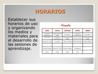 CAPACITAREmplear los espacios virtuales desarrollados por la DIGETE para la capacitación de los docentes y el reforzamiento del proceso de enseñanza-aprendizajePERFIL DAIP-RM 0364-03-EDTener Título profesional en educaciónSer docente nombrado en el CAPExperiencia docente mínimo 2 añosConocimiento en informática básicaDesarrollo de experiencias innovadorasPoseer desempeño laboral favorableMantener buenas relaciones interpersonales