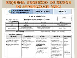 Recurso TIC a utilizar