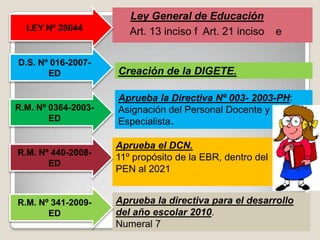 Ley General de Educación     Art. 13 inciso f  Art. 21 inciso 	eLEY Nº 28044 D.S. Nº 016-2007-ED Creación de la DIGETE.Aprueba la Directiva Nº 003- 2003-PH: Asignación del Personal Docente y Especialista.R.M. Nº 0364-2003-EDAprueba el DCN.11º propósito de la EBR, dentro delPEN al 2021R.M. Nº 440-2008-EDR.M. Nº 341-2009-EDAprueba la directiva para el desarrollo del año escolar 2010.Numeral 7