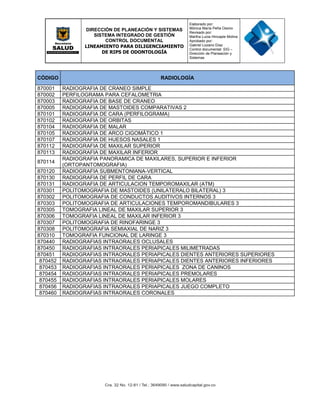 DIRECCIÓN DE PLANEACIÓN Y SISTEMAS
SISTEMA INTEGRADO DE GESTIÓN
CONTROL DOCUMENTAL
LINEAMIENTO PARA DILIGENCIAMIENTO
DE RIPS DE ODONTOLOGÍA
Elaborado por:
Mónica María Peña Osorio
Revisado por:
Martha Lucia Hincapie Molina
Aprobado por:
Gabriel Lozano Díaz
Control documental: SIG –
Dirección de Planeación y
Sistemas
CÓDIGO RADIOLOGÍA
870001 RADIOGRAFIA DE CRANEO SIMPLE
870002 PERFILOGRAMA PARA CEFALOMETRIA
870003 RADIOGRAFIA DE BASE DE CRANEO
870005 RADIOGRAFIA DE MASTOIDES COMPARATIVAS 2
870101 RADIOGRAFIA DE CARA (PERFILOGRAMA)
870102 RADIOGRAFIA DE ORBITAS
870104 RADIOGRAFIA DE MALAR
870105 RADIOGRAFIA DE ARCO CIGOMÁTICO 1
870107 RADIOGRAFIA DE HUESOS NASALES 1
870112 RADIOGRAFIA DE MAXILAR SUPERIOR
870113 RADIOGRAFIA DE MAXILAR INFERIOR
870114
RADIOGRAFIA PANORAMICA DE MAXILARES, SUPERIOR E INFERIOR
(ORTOPANTOMOGRAFIA)
870120 RADIOGRAFIA SUBMENTONIANA-VERTICAL
870130 RADIOGRAFIA DE PERFIL DE CARA
870131 RADIOGRAFIA DE ARTICULACION TEMPOROMAXILAR (ATM)
870301 POLITOMOGRAFIA DE MASTOIDES (UNILATERALO BILATERAL) 3
870302 POLITOMOGRAFIA DE CONDUCTOS AUDITIVOS INTERNOS 3
870303 POLITOMOGRAFIA DE ARTICULACIONES TEMPOROMANDIBULARES 3
870305 TOMOGRAFIA LINEAL DE MAXILAR SUPERIOR 3
870306 TOMOGRAFIA LINEAL DE MAXILAR INFERIOR 3
870307 POLITOMOGRAFIA DE RINOFARINGE 3
870308 POLITOMOGRAFIA SEMIAXIAL DE NARIZ 3
870310 TOMOGRAFIA FUNCIONAL DE LARINGE 3
870440 RADIOGRAFIAS INTRAORALES OCLUSALES
870450 RADIOGRAFIAS INTRAORALES PERIAPICALES MILIMETRADAS
870451 RADIOGRAFIAS INTRAORALES PERIAPICALES DIENTES ANTERIORES SUPERIORES
870452 RADIOGRAFIAS INTRAORALES PERIAPICALES DIENTES ANTERIORES INFERIORES
870453 RADIOGRAFIAS INTRAORALES PERIAPICALES ZONA DE CANINOS
870454 RADIOGRAFIAS INTRAORALES PERIAPICALES PREMOLARES
870455 RADIOGRAFIAS INTRAORALES PERIAPICALES MOLARES
870456 RADIOGRAFIAS INTRAORALES PERIAPICALES JUEGO COMPLETO
870460 RADIOGRAFIAS INTRAORALES CORONALES
 