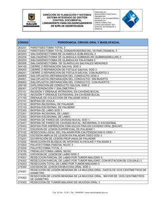 DIRECCIÓN DE PLANEACIÓN Y SISTEMAS
SISTEMA INTEGRADO DE GESTIÓN
CONTROL DOCUMENTAL
LINEAMIENTO PARA DILIGENCIAMIENTO
DE RIPS DE ODONTOLOGÍA
Elaborado por:
Mónica María Peña Osorio
Revisado por:
Martha Lucia Hincapie Molina
Aprobado por:
Gabriel Lozano Díaz
Control documental: SIG –
Dirección de Planeación y
Sistemas
CÓDIGO PERIODONCIA, CIRUGÍA ORAL Y MAXILOFACIAL
263201 PAROTIDECTOMIA TOTAL 3
263202 PAROTIDECTOMIA TOTAL CONSERVADORA DEL VII PAR CRANEAL 3
263203 SIALOADENECTOMIA DE GLANDULA SUBLINGUAL 2
263204 SIALOADENECTOMIA DE GLANDULA SUBMAXILAR (SUBMANDIBULAR) 2
263205 SIALOADENECTOMIA DE GLANDULAS PALATINAS 2
263206 SIALOADENECTOMIA DE GLANDULAS SALIVALES MENORES
264100 CIERRE O REPARACION SALIVAL SOD 3
264200 CIERRE O REPARACION DE FISTULA SALIVAL SOD 3
264201 CIERRE O REPARACION DE FISTULA SALIVAL CON INJERTO 3
264900 SIALOPLASTIA (REPARACION DEL CONDUCTO) SOD 3
264901 SIALOPLASTIA (REPARACIÓN DEL CONDUCTO) SIN INJERTO
264902 SIALOPLASTIA (REPARACIÓN DEL CONDUCTO) CON INJERTO
269100 EXPLORACION DE CONDUCTO SALIVAL SOD 2
269301 CATETERIZACIÓN Y SIALOMETRÍA 2
270101 INCISIÓN Y DRENAJE INTRAORAL EN CAVIDAD BUCAL
270102 INCISIÓN Y DRENAJE EXTRAORAL EN CAVIDAD BUCAL
271100 DRENAJE DE COLECCION DE PALADAR SOD 2
272101 BIOPSIA DE UVULA
272102 BIOPSIA INCISIONAL DE PALADAR
272103 BIOPSIA ESCISIONAL DE PALADAR
272300 BIOPSIA DE LABIO SOD 1
272301 BIOPSIA INCISIONAL DE LABIO
272302 BIOPSIA ESCISIONAL DE LABIO
272400 BIOPSIA DE PARED DE CAVIDAD BUCAL SOD 1
272401 BIOPSIA DE PARED DE CAVIDAD BUCAL, INCISIONAL O ESCISIONAL
272402 BIOPSIA POR ASPIRACION CON AGUJA FINA EN CAVIDAD ORAL [BACAF]
273101 ESCISION DE LESION SUPERFICIAL DE PALADAR 1
273102 RESECCION LOCAL DEL PALADAR POR CAUTERIZACION O CRIO- 1
273200 ESCISION AMPLIA DE LESION EN PALADAR OSEO SOD 3
273201 EXTIRPACIÓN DE LESIÓN PROFUNDA DE PALADAR
273202 RESECCION EN BLOQUE DE APOFISIS ALVEOLAR Y PALADAR 2
273203 PALATECTOMIA PARCIAL NCOC 3
273204 PALATECTOMIA TOTAL 3
274100 FRENILLECTOMIA LABIAL NCOC
274200 ESCISION DE LESION DE LABIO SOD 3
274201 RESECCION PARCIAL DE LABIO POR TUMOR MALIGNO 3
274202 RESECCION PARCIAL DE LABIO POR TUMOR MALIGNO, CON ROTACION DE COLGAJO 3
274203 RESECCION TOTAL DE LABIO POR TUMOR MALIGNO 3
274300 ESCISION DE LESION EN MUCOSA ORAL SOD 3
274301
RESECCIÓN DE LESIÓN BENIGNA DE LA MUCOSA ORAL ,HASTA DE DOS CENTIMETROS DE
DIÁMETRO
274302
RESECCIÓN DE LESIÓN BENIGNA DE LA MUCOSA ORAL, MAYOR DE DOS CENTIMETROS
DE DIÁMETRO
274303 RESECCION DE TUMOR MALIGNO DE MUCOSA ORAL 3
 