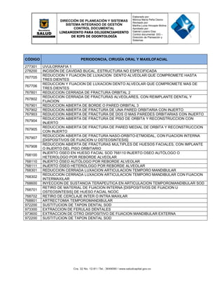DIRECCIÓN DE PLANEACIÓN Y SISTEMAS
SISTEMA INTEGRADO DE GESTIÓN
CONTROL DOCUMENTAL
LINEAMIENTO PARA DILIGENCIAMIENTO
DE RIPS DE ODONTOLOGÍA
Elaborado por:
Mónica María Peña Osorio
Revisado por:
Martha Lucia Hincapie Molina
Aprobado por:
Gabriel Lozano Díaz
Control documental: SIG –
Dirección de Planeación y
Sistemas
CÓDIGO PERIODONCIA, CIRUGÍA ORAL Y MAXILOFACIAL
277301 UVULORRAFIA 1
278200 INCISIÓN DE CAVIDAD BUCAL, ESTRUCTURA NO ESPECIFICADA
767705
REDUCCION Y FIJACION DE LUXACION DENTO ALVEOLAR QUE COMPROMETE HASTA
TRES DIENTES
767706
REDUCCION Y FIJACION DE LUXACION DENTO ALVEOLAR QUE COMPROMETE MAS DE
TRES DIENTES
767801 REDUCCION CERRADA DE FRACTURA ORBITAL 2
767802
REDUCCION CERRADA DE FRACTURAS ALVEOLARES, CON REIMPLANTE DENTAL Y
FIJACION
767901 REDUCCION ABIERTA DE BORDE O PARED ORBITAL 3
767902 REDUCCION ABIERTA DE FRACTURA DE UNA PARED ORBITARIA CON INJERTO
767903 REDUCCION ABIERTA DE FRACTURA DE DOS O MAS PAREDES ORBITARIAS CON INJERTO
767904
REDUCCION ABIERTA DE FRACTURA DE PISO DE ORBITA Y RECONSTRUCCION CON
INJERTO
767905
REDUCCION ABIERTA DE FRACTURA DE PARED MEDIAL DE ORBITA Y RECONSTRUCCION
CON INJERTO
767907
REDUCCION ABIERTA DE FRACTURA NASO-ORBITO-ETMOIDAL, CON FIJACION INTERNA
[DISPOSITIVOS DE FIJACION U OSTEOSINTESIS]
767908
REDUCCION ABIERTA DE FRACTURAS MULTIPLES DE HUESOS FACIALES, CON IMPLANTE
O INJERTO DEL PISO ORBITARIO
768100
INJERTO OSEO EN HUESO FACIAL SOD 768110 INJERTO OSEO AUTÓLOGO O
HETEROLOGO POR REBORDE ALVEOLAR
768110 INJERTO ÓSEO AUTÓLOGO POR REBORDE ALVEOLAR
768111 INJERTO ÓSEO HETEROLOGO POR REBORDE ALVEOLAR
768301 REDUCCION CERRADA LUXACION ARTICULACION TEMPORO MANDIBULAR
768302
REDUCCION CERRADA LUXACION ARTICULACION TEMPORO MANDIBULAR CON FIJACION
INTERMAXILAR
768600 INYECCION DE SUSTANCIA TERAPEUTICA EN ARTICULACION TEMPOROMANDIBULAR SOD
768701
RETIRO DE MATERIAL DE FIJACION INTERNA [DISPOSITIVOS DE FIJACION U
OSTEOSINTESIS] DE HUESO FACIAL NCOC
768702 RETIRO DE CERCLAJE INTER O INTRA MAXILAR
768801 ARTRECTOMIA TEMPOROMANDIBULAR
972200 SUSTITUCION DE TAPON DENTAL SOD
973300 EXTRACCION DE FERULAS DENTALES
973600 EXTRACCION DE OTRO DISPOSITIVO DE FIJACION MANDIBULAR EXTERNA
972200 SUSTITUCION DE TAPON DENTAL SOD
 