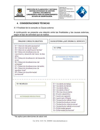 DIRECCIÓN DE PLANEACIÓN Y SISTEMAS
SISTEMA INTEGRADO DE GESTIÓN
CONTROL DOCUMENTAL
LINEAMIENTO PARA DILIGENCIAMIENTO
DE RIPS DE ODONTOLOGÍA
Elaborado por:
Mónica María Peña Osorio
Revisado por:
Martha Lucia Hincapie Molina
Aprobado por:
Gabriel Lozano Díaz
Control documental: SIG –
Dirección de Planeación y
Sistemas
4. CONSIDERACIONES TÉCNICAS
4.1 Finalidad de la consulta vs Causa externa
A continuación se presenta una relación entre las finalidades y las causas externas,
según el tipo de actividad que se realice.
* No aplica para atenciones de salud oral.
 