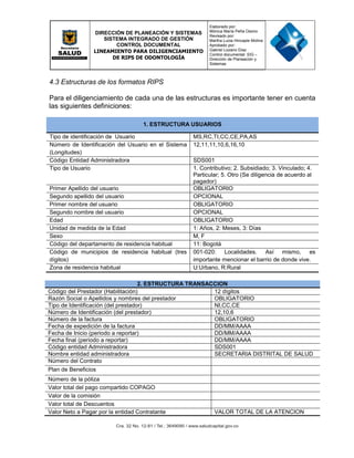 DIRECCIÓN DE PLANEACIÓN Y SISTEMAS
SISTEMA INTEGRADO DE GESTIÓN
CONTROL DOCUMENTAL
LINEAMIENTO PARA DILIGENCIAMIENTO
DE RIPS DE ODONTOLOGÍA
Elaborado por:
Mónica María Peña Osorio
Revisado por:
Martha Lucia Hincapie Molina
Aprobado por:
Gabriel Lozano Díaz
Control documental: SIG –
Dirección de Planeación y
Sistemas
4.3 Estructuras de los formatos RIPS
Para el diligenciamiento de cada una de las estructuras es importante tener en cuenta
las siguientes definiciones:
1. ESTRUCTURA USUARIOS
Tipo de identificación de Usuario MS,RC,TI,CC,CE,PA,AS
Número de Identificación del Usuario en el Sistema
(Longitudes)
12,11,11,10,6,16,10
Código Entidad Administradora SDS001
Tipo de Usuario 1. Contributivo; 2. Subsidiado; 3. Vinculado; 4.
Particular; 5. Otro (Se diligencia de acuerdo al
pagador)
Primer Apellido del usuario OBLIGATORIO
Segundo apellido del usuario OPCIONAL
Primer nombre del usuario OBLIGATORIO
Segundo nombre del usuario OPCIONAL
Edad OBLIGATORIO
Unidad de medida de la Edad 1: Años, 2: Meses, 3: Días
Sexo M, F
Código del departamento de residencia habitual 11: Bogotá
Código de municipios de residencia habitual (tres
dígitos)
001-020: Localidades. Así mismo, es
importante mencionar el barrio de donde vive.
Zona de residencia habitual U:Urbano, R:Rural
2. ESTRUCTURA TRANSACCION
Código del Prestador (Habilitación) 12 dígitos
Razón Social o Apellidos y nombres del prestador OBLIGATORIO
Tipo de Identificación (del prestador) NI,CC,CE
Número de Identificación (del prestador) 12,10,6
Número de la factura OBLIGATORIO
Fecha de expedición de la factura DD/MM/AAAA
Fecha de Inicio (periodo a reportar) DD/MM/AAAA
Fecha final (periodo a reportar) DD/MM/AAAA
Código entidad Administradora SDS001
Nombre entidad administradora SECRETARIA DISTRITAL DE SALUD
Número del Contrato
Plan de Beneficios
Número de la póliza
Valor total del pago compartido COPAGO
Valor de la comisión
Valor total de Descuentos
Valor Neto a Pagar por la entidad Contratante VALOR TOTAL DE LA ATENCION
 