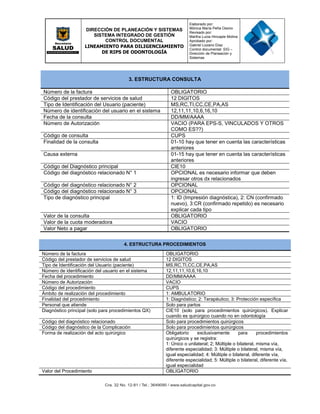 DIRECCIÓN DE PLANEACIÓN Y SISTEMAS
SISTEMA INTEGRADO DE GESTIÓN
CONTROL DOCUMENTAL
LINEAMIENTO PARA DILIGENCIAMIENTO
DE RIPS DE ODONTOLOGÍA
Elaborado por:
Mónica María Peña Osorio
Revisado por:
Martha Lucia Hincapie Molina
Aprobado por:
Gabriel Lozano Díaz
Control documental: SIG –
Dirección de Planeación y
Sistemas
3. ESTRUCTURA CONSULTA
Número de la factura OBLIGATORIO
Código del prestador de servicios de salud 12 DIGITOS
Tipo de Identificación del Usuario (paciente) MS,RC,TI,CC,CE,PA,AS
Número de identificación del usuario en el sistema 12,11,11,10,6,16,10
Fecha de la consulta DD/MM/AAAA
Número de Autorización VACIO (PARA EPS-S, VINCULADOS Y OTROS
COMO ES??)
Código de consulta CUPS
Finalidad de la consulta 01-10 hay que tener en cuenta las características
anteriores
Causa externa 01-15 hay que tener en cuenta las características
anteriores
Código del Diagnóstico principal CIE10
Código del diagnóstico relacionado N° 1 OPCIONAL es necesario informar que deben
ingresar otros dx relacionados
Código del diagnóstico relacionado N° 2 OPCIONAL
Código del diagnóstico relacionado N° 3 OPCIONAL
Tipo de diagnóstico principal 1: ID (Impresión diagnóstica), 2: CN (confirmado
nuevo), 3:CR (confirmado repetido) es necesario
explicar cada tipo
Valor de la consulta OBLIGATORIO
Valor de la cuota moderadora VACIO
Valor Neto a pagar OBLIGATORIO
4. ESTRUCTURA PROCEDIMIENTOS
Número de la factura OBLIGATORIO
Código del prestador de servicios de salud 12 DIGITOS
Tipo de Identificación del Usuario (paciente) MS,RC,TI,CC,CE,PA,AS
Número de identificación del usuario en el sistema 12,11,11,10,6,16,10
Fecha del procedimiento DD/MM/AAAA
Número de Autorización VACIO
Código del procedimiento CUPS
Ámbito de realización del procedimiento 1: AMBULATORIO
Finalidad del procedimiento 1: Diagnóstico; 2: Terapéutico; 3: Protección específica
Personal que atiende Solo para partos
Diagnóstico principal (solo para procedimientos QX) CIE10 (solo para procedimientos quirúrgicos). Explicar
cuando es quirúrgico cuando no en odontología
Código del diagnóstico relacionado Solo para procedimientos quirúrgicos
Código del diagnóstico de la Complicación Solo para procedimientos quirúrgicos
Forma de realización del acto quirúrgico Obligatorio exclusivamente para procedimientos
quirúrgicos y se registra:
1: Único o unilateral; 2; Múltiple o bilateral, misma vía,
diferente especialidad; 3: Múltiple o bilateral, misma vía,
igual especialidad; 4: Múltiple o bilateral, diferente vía,
diferente especialidad; 5: Múltiple o bilateral, diferente vía,
igual especialidad
Valor del Procedimiento OBLIGATORIO
 