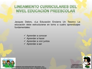 CONFIGURACIÓN
CAMPO CURRICULAR
Diana Carolina Gómez
UNIVERSIDAD SAN BUENAVENTURA SECCIONAL CALI
LICENCIATURA EN EDUCACIÓN PARA LA PRIMERA INFANCIA
Jacques Delors, «La Educación Encierra Un Tesoro» La
educación debe estructurarse en torno a cuatro aprendizajes
fundamentales:
 Aprender a conocer
 Aprender a hacer
 Aprender a vivir juntos
 Aprender a ser
 