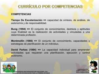 CONFIGURACIÓN
CAMPO CURRICULAR
Diana Carolina Gómez
UNIVERSIDAD SAN BUENAVENTURA SECCIONAL CALI
LICENCIATURA EN EDUCACIÓN PARA LA PRIMERA INFANCIA
COMPETENCIAS
Tiempo De Escolarización => capacidad de síntesis, de análisis, de
autonomía y de responsabilidad.
Bung (1994) => El conjunto de conocimientos, destreza y aptitudes
cuya finalidad es la realización de actividades y vinculadas a una
determinada profesión.
Montmollin (1986) => El conjunto de conocimiento, capacidades y
estrategias de planificación de un individuo.
David Parkes (1994) => La capacidad individual para emprender
actividades que requieran una planificación, ejecución y control
autónomo.
 