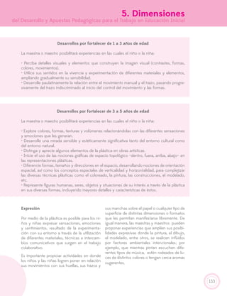 133
5. Dimensiones
del Desarrollo y Apuestas Pedagógicas para el Trabajo en Educación Inicial
Desarrollos por fortalecer de 1 a 3 años de edad
La maestra o maestro posibilitará experiencias en las cuales el niño o la niña:
• Perciba detalles visuales y elementos que construyen la imagen visual (contrastes, formas,
colores, movimientos).
• Utilice sus sentidos en la vivencia y experimentación de diferentes materiales y elementos,
ampliando gradualmente su sensibilidad.
• Desarrolle paulatinamente la relación entre el movimiento manual y el trazo, pasando progre-
sivamente del trazo indiscriminado al inicio del control del movimiento y las formas.
Desarrollos por fortalecer de 3 a 5 años de edad
La maestra o maestro posibilitará experiencias en las cuales el niño o la niña:
• Explore colores, formas, texturas y volúmenes relacionándolas con las diferentes sensaciones
y emociones que les generan.
• Desarrolle una mirada sensible y estéticamente significativa tanto del entorno cultural como
del entorno natural.
• Distinga y aprecie algunos elementos de la plástica en obras artísticas.
• Inicie el uso de las nociones gráficas de espacio topológico –dentro, fuera, arriba, abajo– en
las representaciones plásticas.
• Diferencie formas, tamaños y direcciones en el espacio, desarrollando nociones de orientación
espacial, así como los conceptos espaciales de verticalidad y horizontalidad, para complejizar
las diversas técnicas plásticas como el coloreado, la pintura, las construcciones, el modelado,
etc.
• Represente figuras humanas, seres, objetos y situaciones de su interés a través de la plástica
en sus diversas formas, incluyendo mayores detalles y características de éstos.
Expresión
Por medio de la plástica es posible para los ni-
ños y niñas expresar sensaciones, emociones
y sentimientos, resultado de la experimenta-
ción con su entorno a través de la utilización
de diferentes materiales, técnicas e intercam-
bios comunicativos que surgen en el trabajo
colaborativo.
Es importante propiciar actividades en donde
los niños y las niñas logren poner en relación
sus movimientos con sus huellas, sus trazos y
sus manchas sobre el papel o cualquier tipo de
superficie de distintas dimensiones o formatos
que les permitan manifestarse libremente. De
igual manera, las maestras y maestros pueden
proponer experiencias que amplíen sus posibi-
lidades expresivas donde la pintura, el dibujo,
el modelado, entre otros, se realicen influidos
por factores ambientales intencionales; por
ejemplo, que mientras pintan escuchen dife-
rentes tipos de música, estén rodeados de lu-
ces de distintos colores o tengan cerca aromas
sugerentes.
 