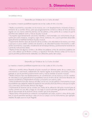 141
Sensibilidad rítmica:
Desarrollos por fortalecer de 1 a 3 años de edad
La maestra o maestro posibilitará experiencias en las cuales el niño o la niña:
• Realice movimientos corporales con la música, con o sin desplazamiento, iniciando el descu-
brimiento de su sentido rítmico, para que progresivamente comience a llevar el ritmo de forma
regular con sus manos sobre las piernas, con las palmas y otras partes de su cuerpo, lo que le
permitirá más adelante sentir y marcar el pulso musical.
• Acompañe espontáneamente canciones infantiles o instrumentales con instrumentos de pe-
queña percusión (maracas, sonajeros, cajas chinas, tambores, etc.), que le permitan desarrollar
gradualmente la habilidad de llevar el pulso musical.
• Experimente distintos tipos de duración de los sonidos o de velocidad en la música, con miras
a que poco a poco realice cambios de duración y de velocidad tocando instrumentos o reali-
zando movimientos corporales, inicialmente de formaespontánea y posteriormente teniendo en
cuenta las indicaciones dadas.
• Repita el ritmo de algunos sonidos o de sílabas de palabras cortas de canciones (palabras de
una o dos sílabas) que le lleven a imitar y a reproducir fórmulas rítmicas cortas con la voz, lo
que le permitirá posteriormente realizarlas con diferentes partes del cuerpo.
Desarrollos por fortalecer de 3 a 5 años de edad
La maestra o maestro posibilitará experiencias en las cuales el niño o la niña:
• Afiance su sentido rítmico llevando el pulso musical con distintas partes de su cuerpo, con
instrumentos o marchando, realizándolo de manera regular al acompañar canciones y música
grabada, lo que le permitirá posteriormente sentir y marcar también el acento musical.
• Realice diversos tipos de desplazamientos en coordinación con la música y con los cambios
de velocidad, lo que gradualmente le posibilitará marcar el ritmo de las canciones llevando de
manera simultánea e independiente el pulso y el acento con manos y pies.
• Imite inicialmente fórmulas rítmicas sencillas con la voz, con las palmas e instrumentos, lo que
le posibilitará más adelante realizar la repetición de ostinatos (formula rítmica corta que se repite
una y otra vez) y de fórmulas rítmicas más largas.
• Experimente la duración de los sonidos por medio de la utilización del pulso musical para el
conteo, primero en voz alta y luego en voz baja, lo que le permitirá gradualmente realizar el
cálculo aproximado de la duración de los sonidos que se le presenten.
• Repita textos rítmicamente por imitación, acompañados por pulso, acento o ritmo de las pala-
bras, lo que le permitirá reproducir cada uno en su cuerpo o en los instrumentos, (por ejemplo:
arepitas de papá, que se va pa’ Bogotá).
5. Dimensiones
del Desarrollo y Apuestas Pedagógicas para el Trabajo en Educación Inicial
 